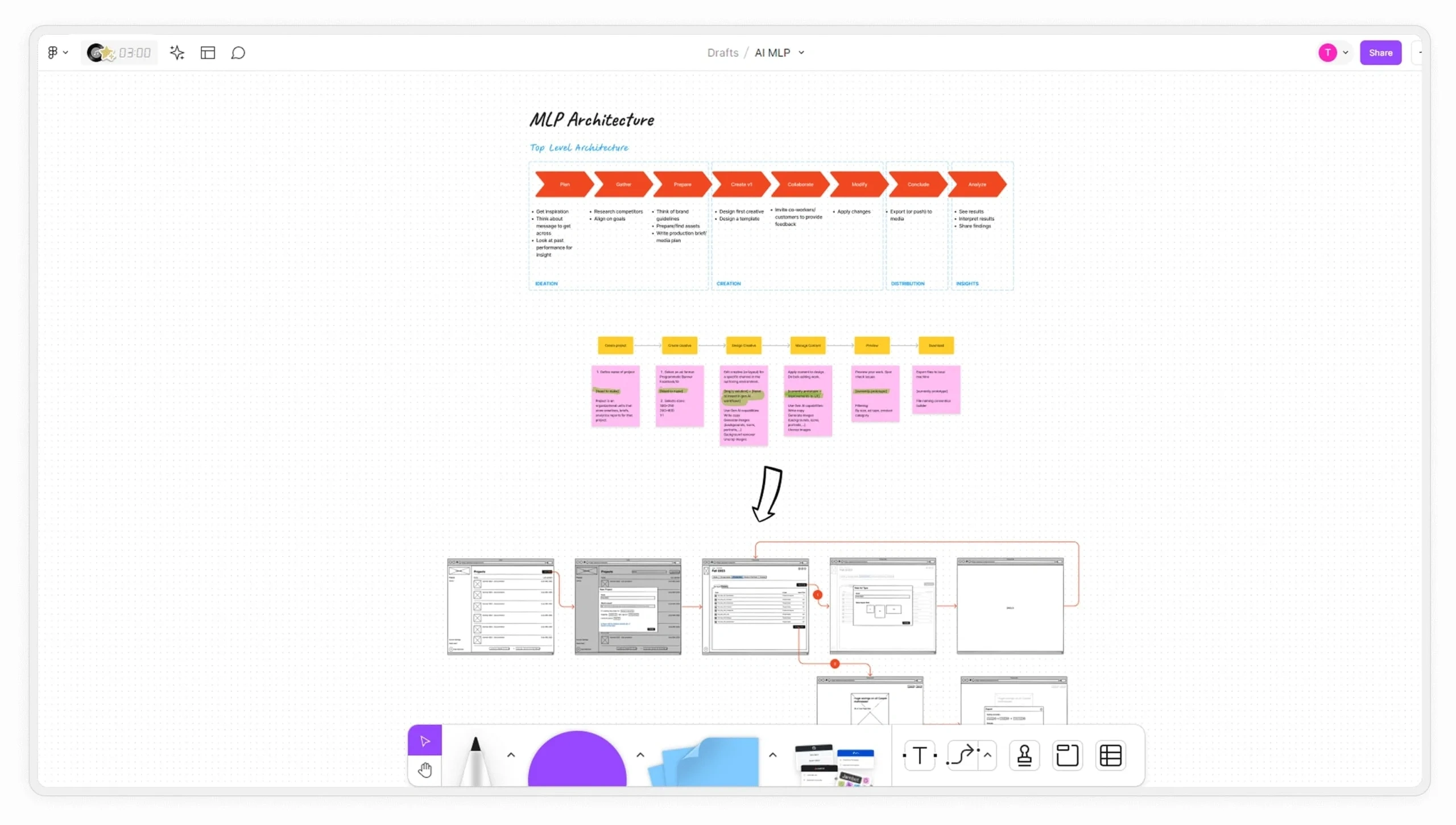 Omneky: MLP Architecture