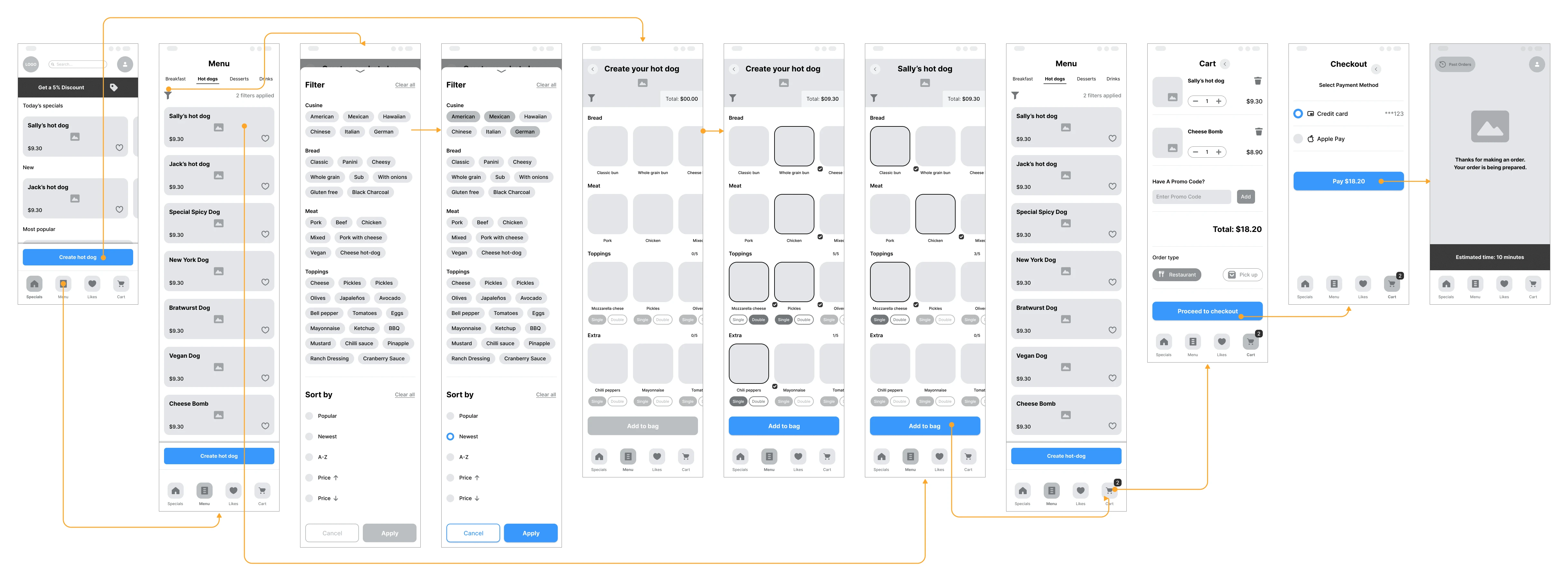 Wireframes