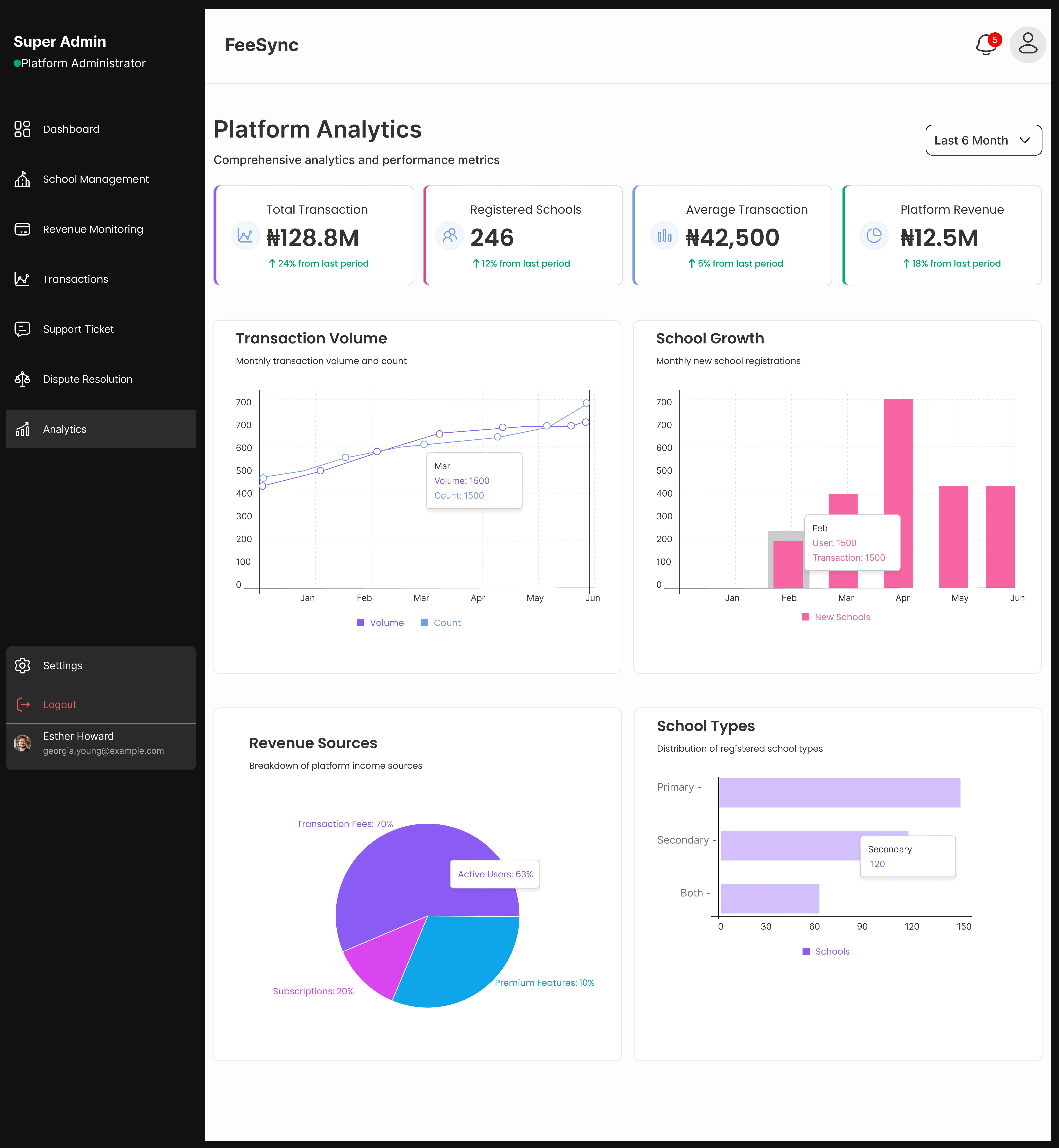 Overview of Analytics 