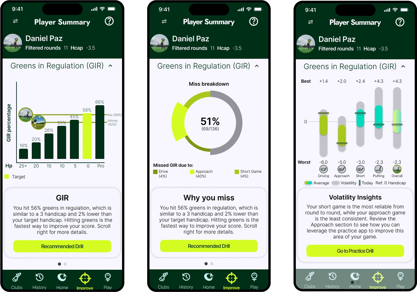 UI / golf data anlytics