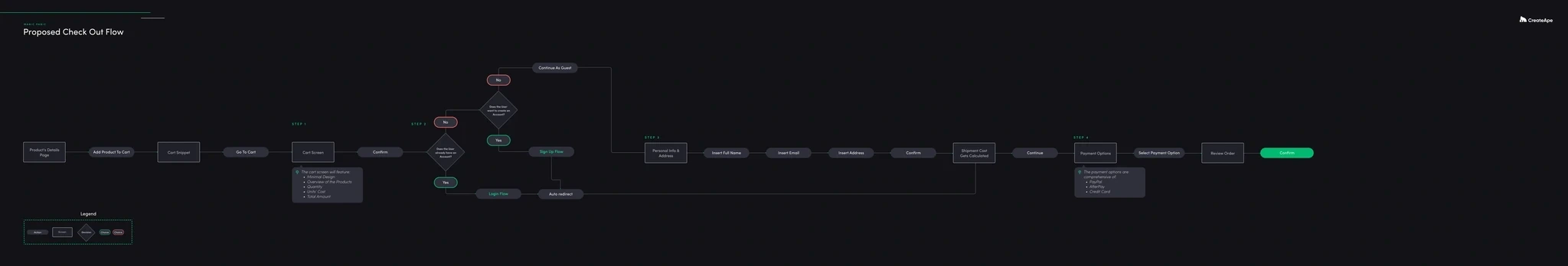 The checkout flow was altered to allow users to continue shopping.