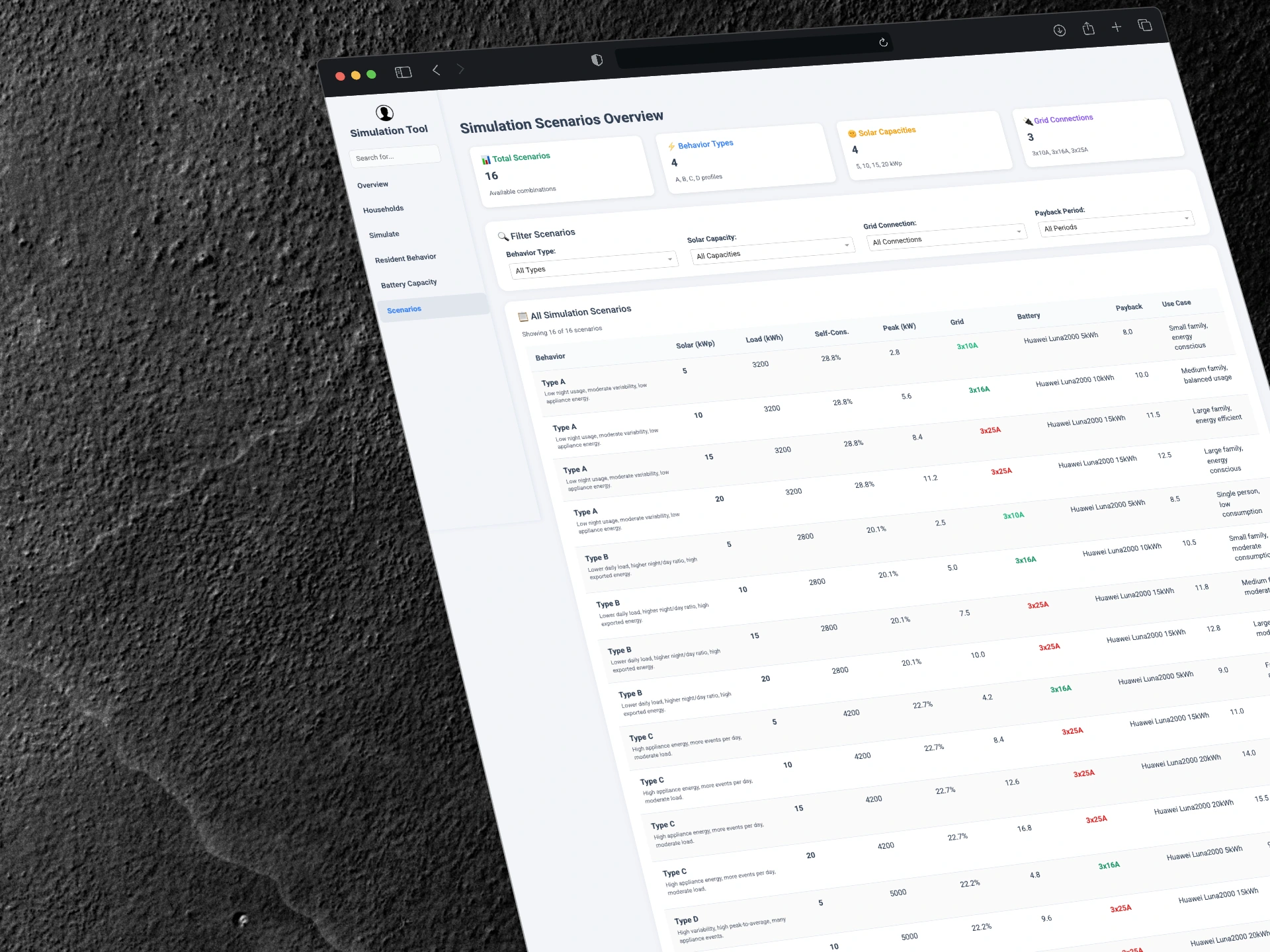 Simulation result of different scenarios