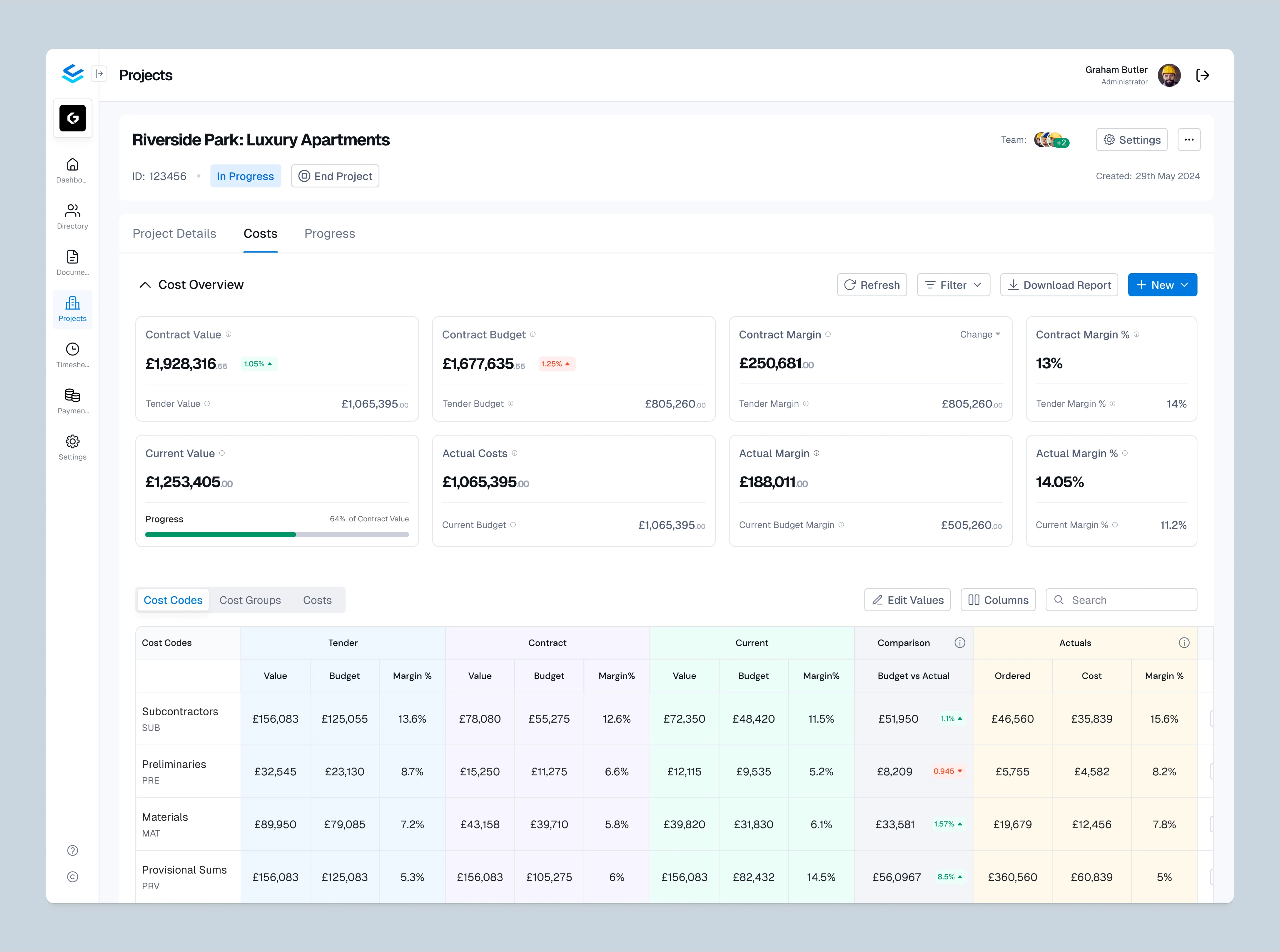 Cost Reports Dashboard showing Cost Codes table