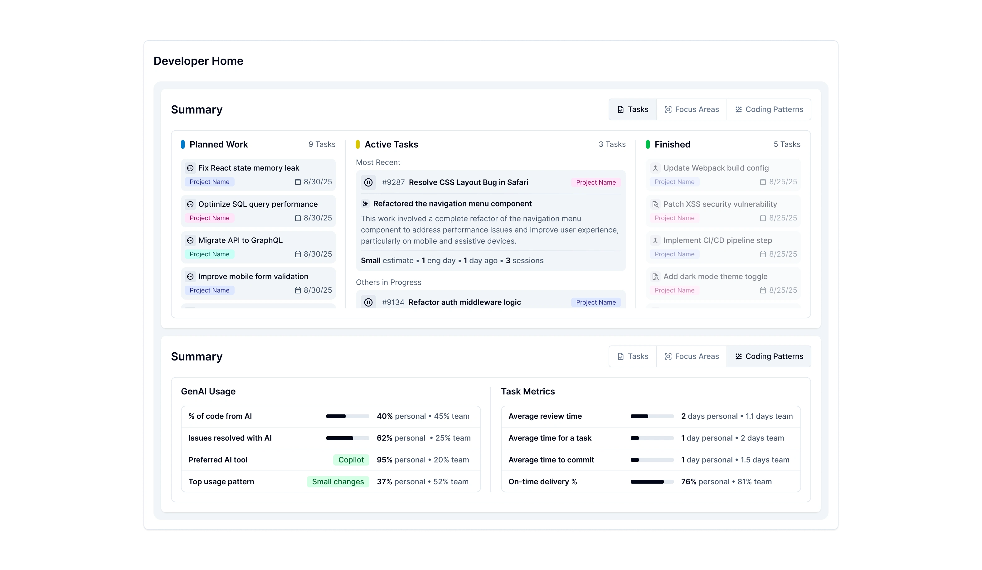 Overview of all work for a developer and insight into work patterns