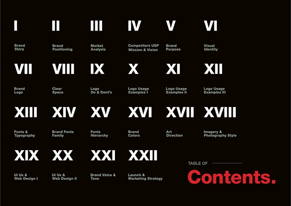 Fray Brand identity table of contents