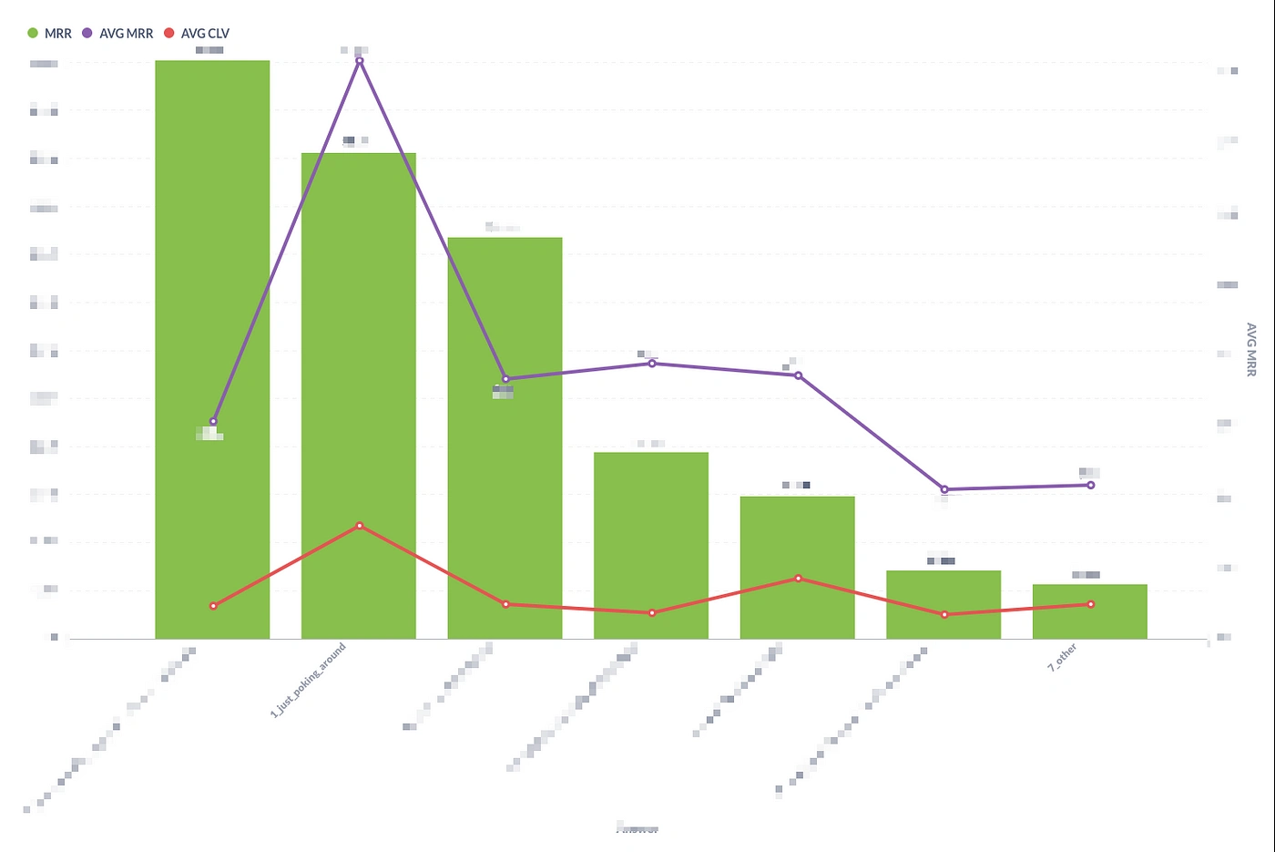 Understanding the right expectations customers are coming and paying for your app