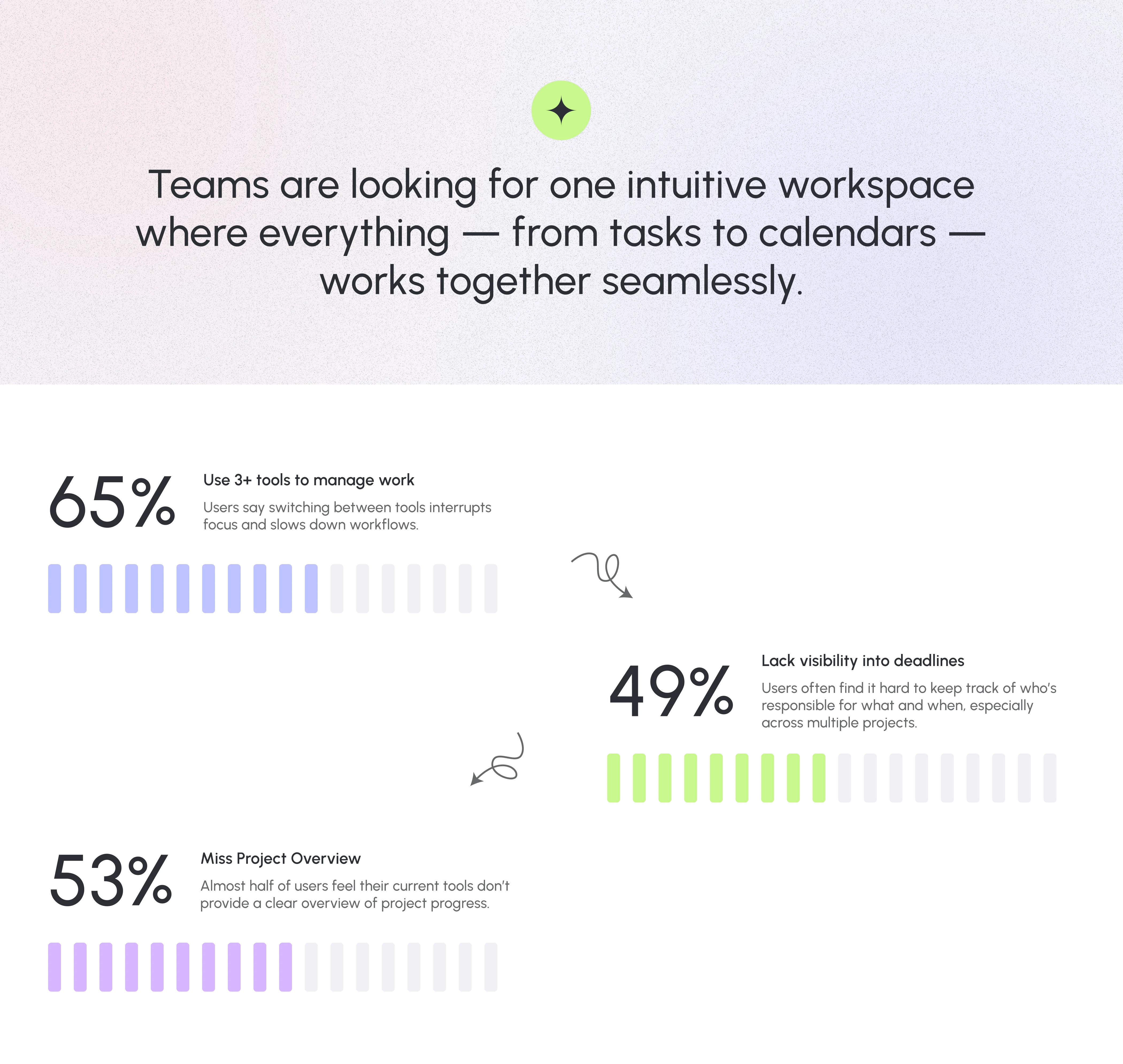This screen highlights key insights gathered from the user survey phase.
