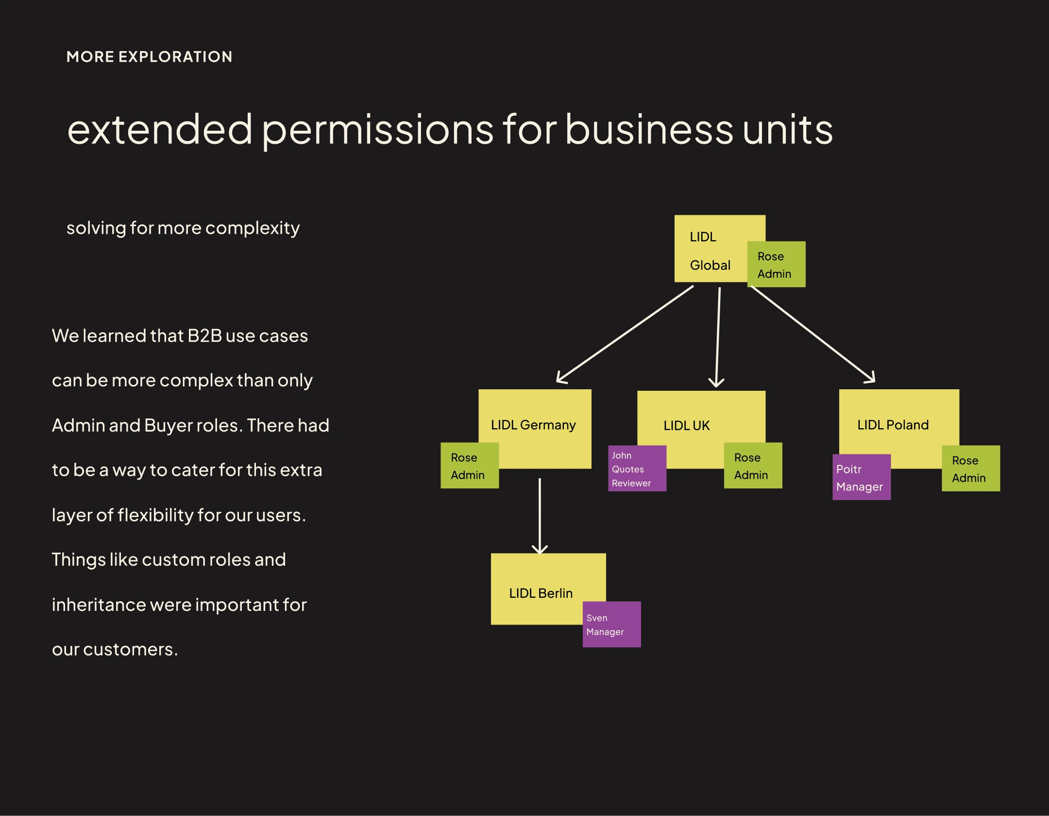 Granular roles and permissions and inheritance