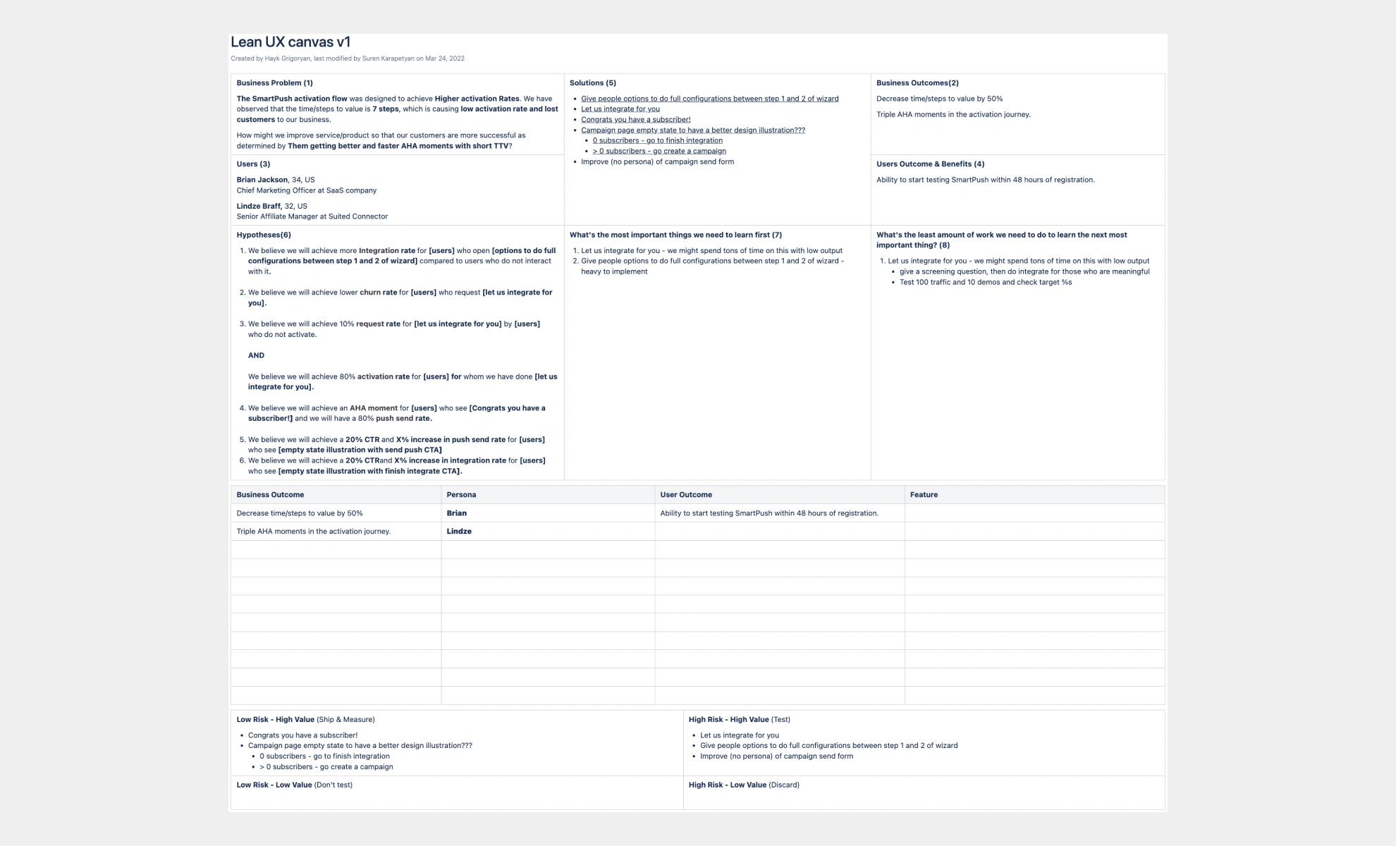 Lean UX Canvas. AHA moments validation