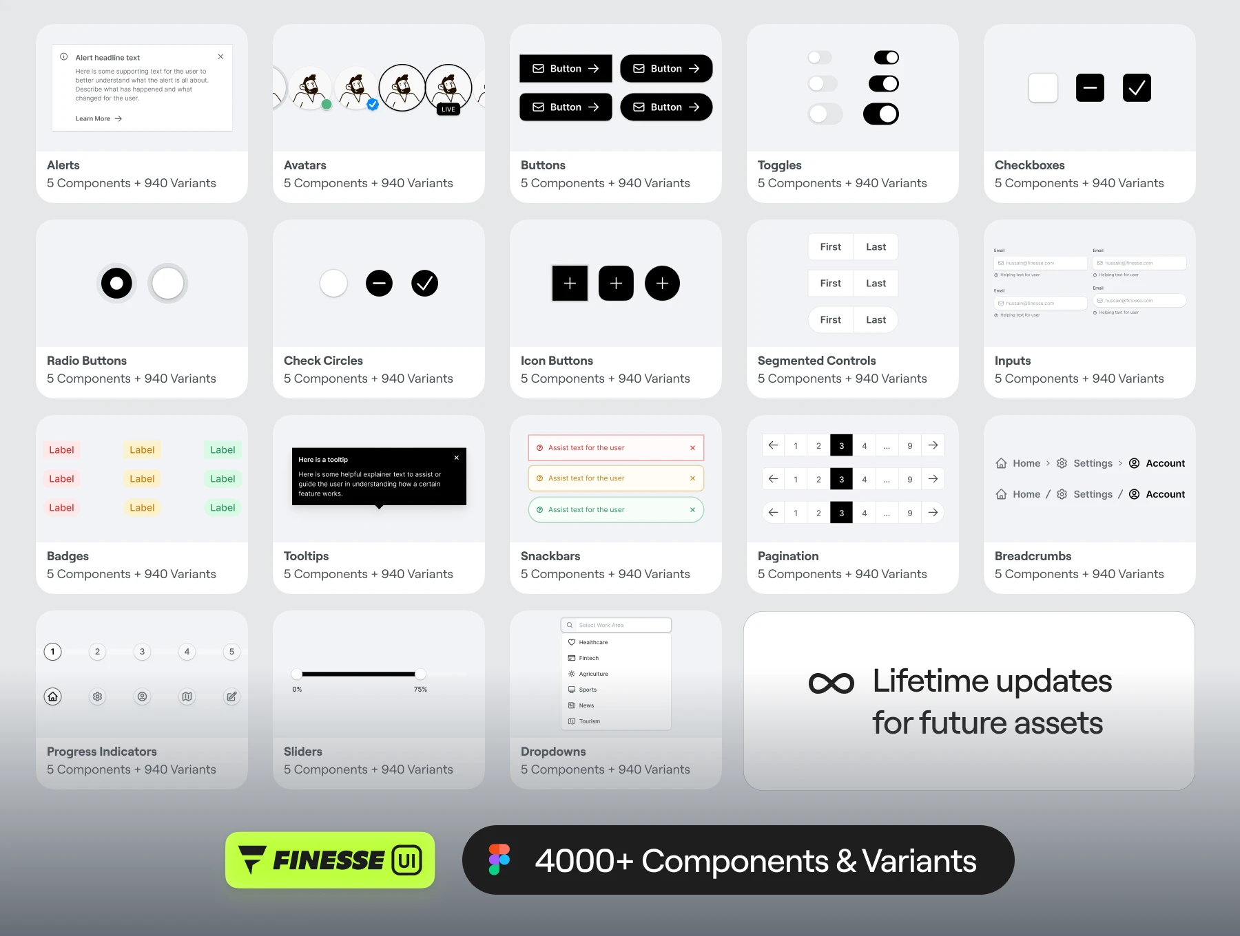Finesse UI - 4000+ Components & Variants