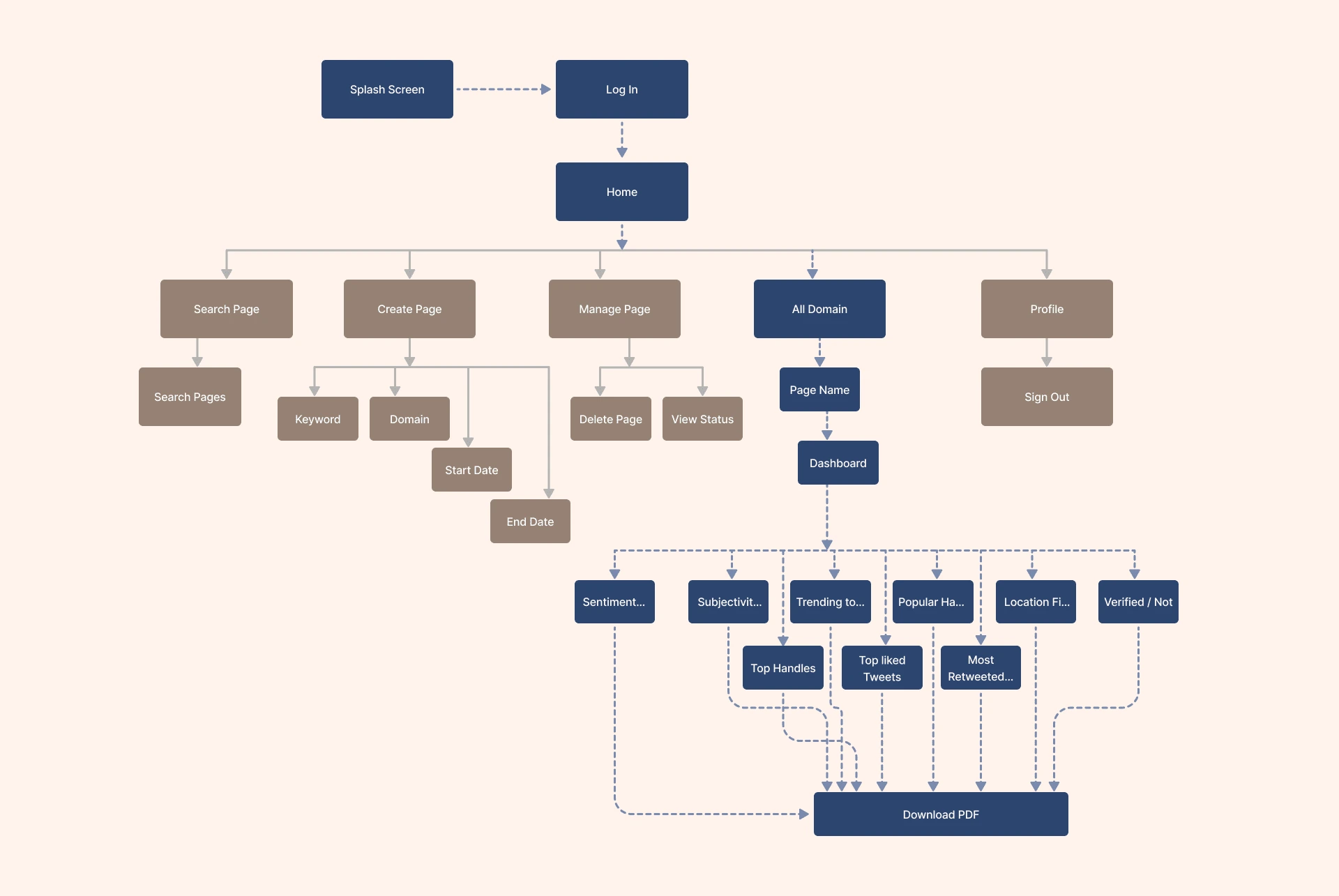 Site Map