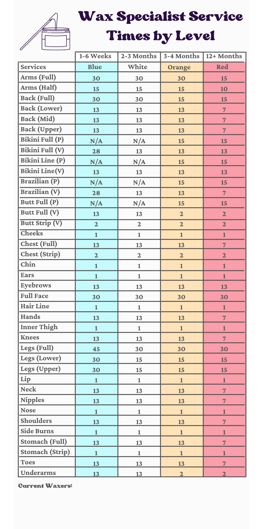Colored Timesheet for BOH
