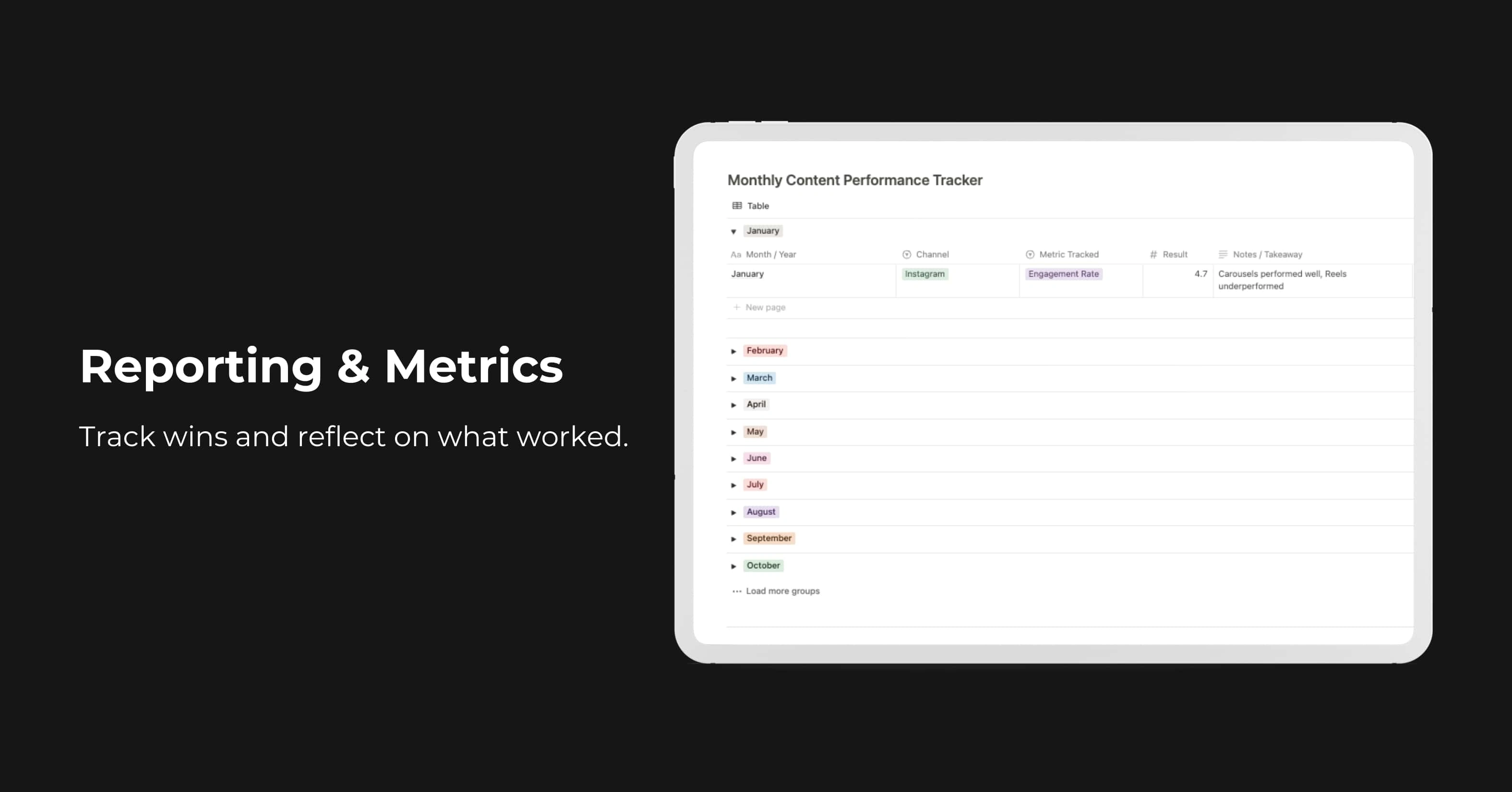 Performance Reporting by Month