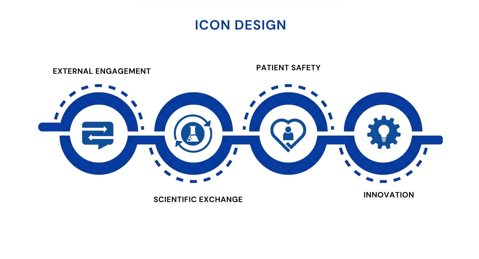 To support the team’s highly technical content, I developed a suite of custom icons and infographics. These visuals distilled complex concepts into accessible, scannable formats, helping teams communicate with clarity across presentations, reports, and international stakeholders.