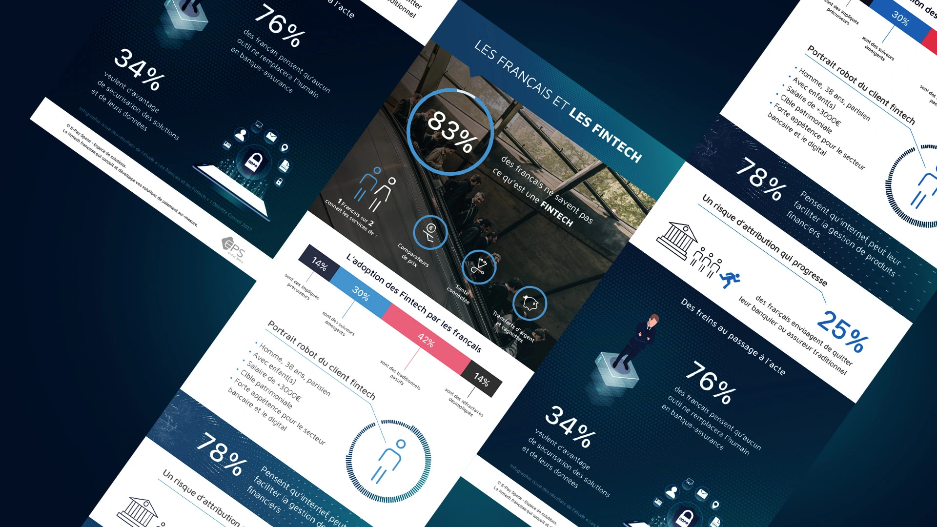 Infographic : Les français et les fintech