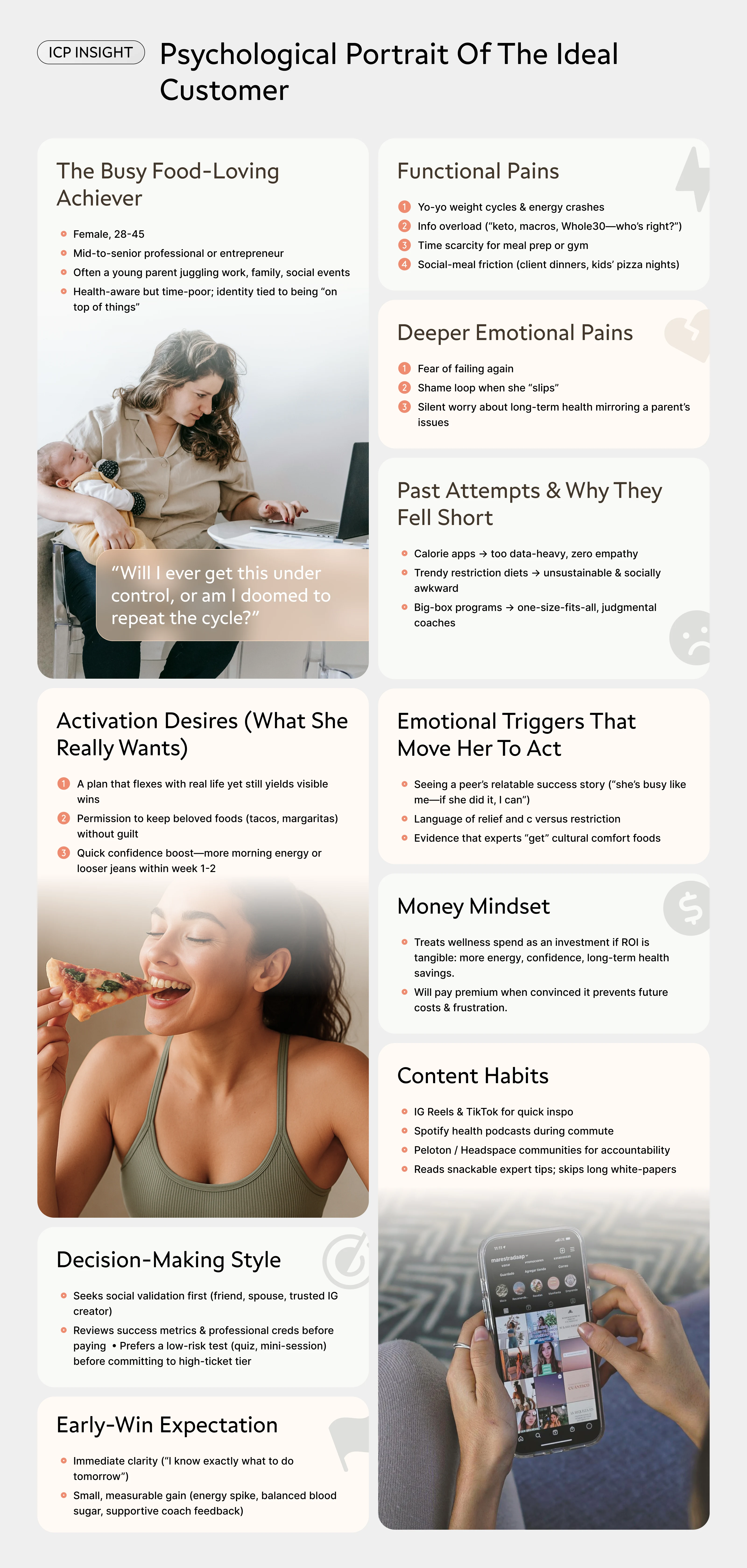 Psychological portrait of the ideal customer