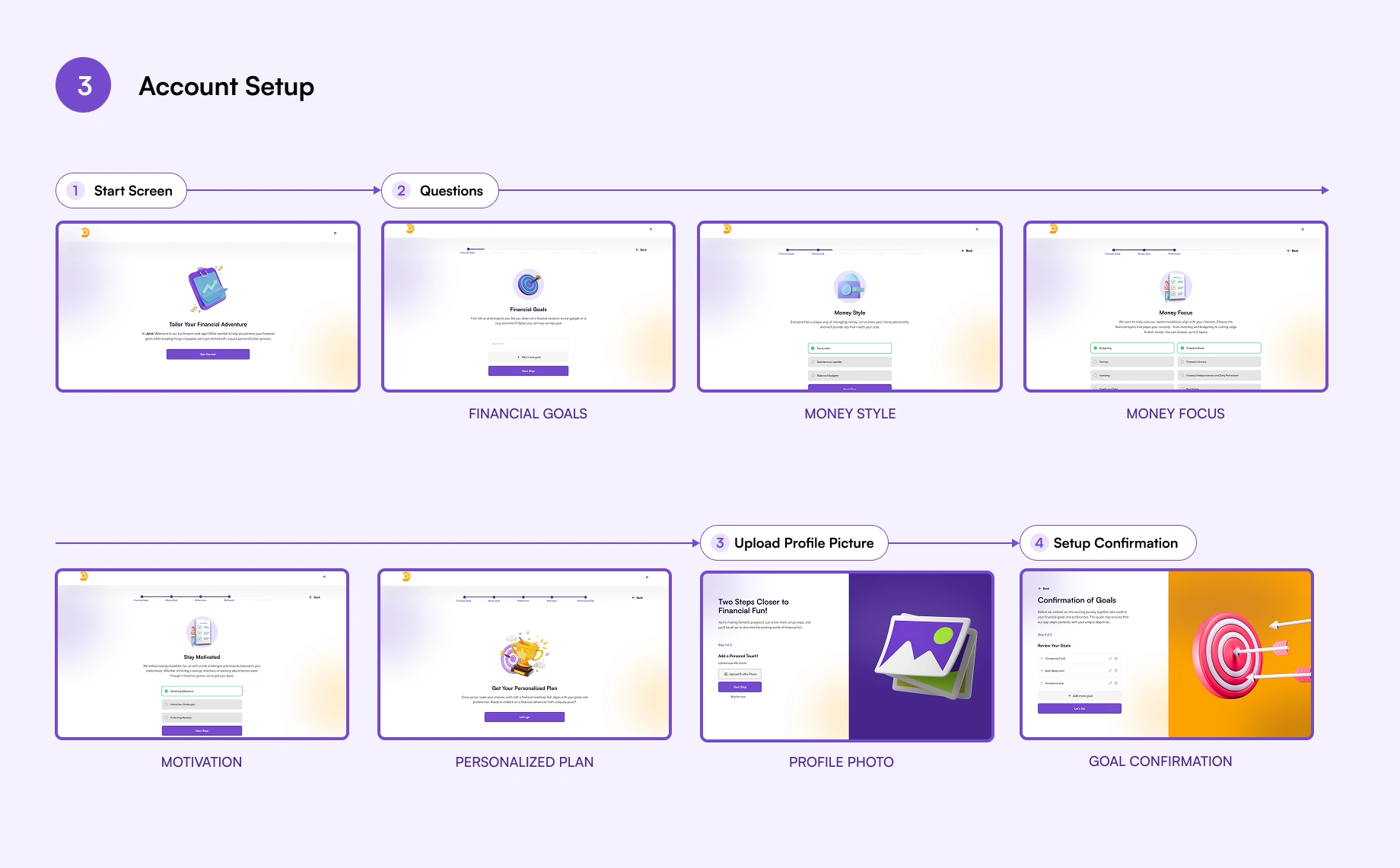 Guided registration with email verification, profile setup, and financial goals
