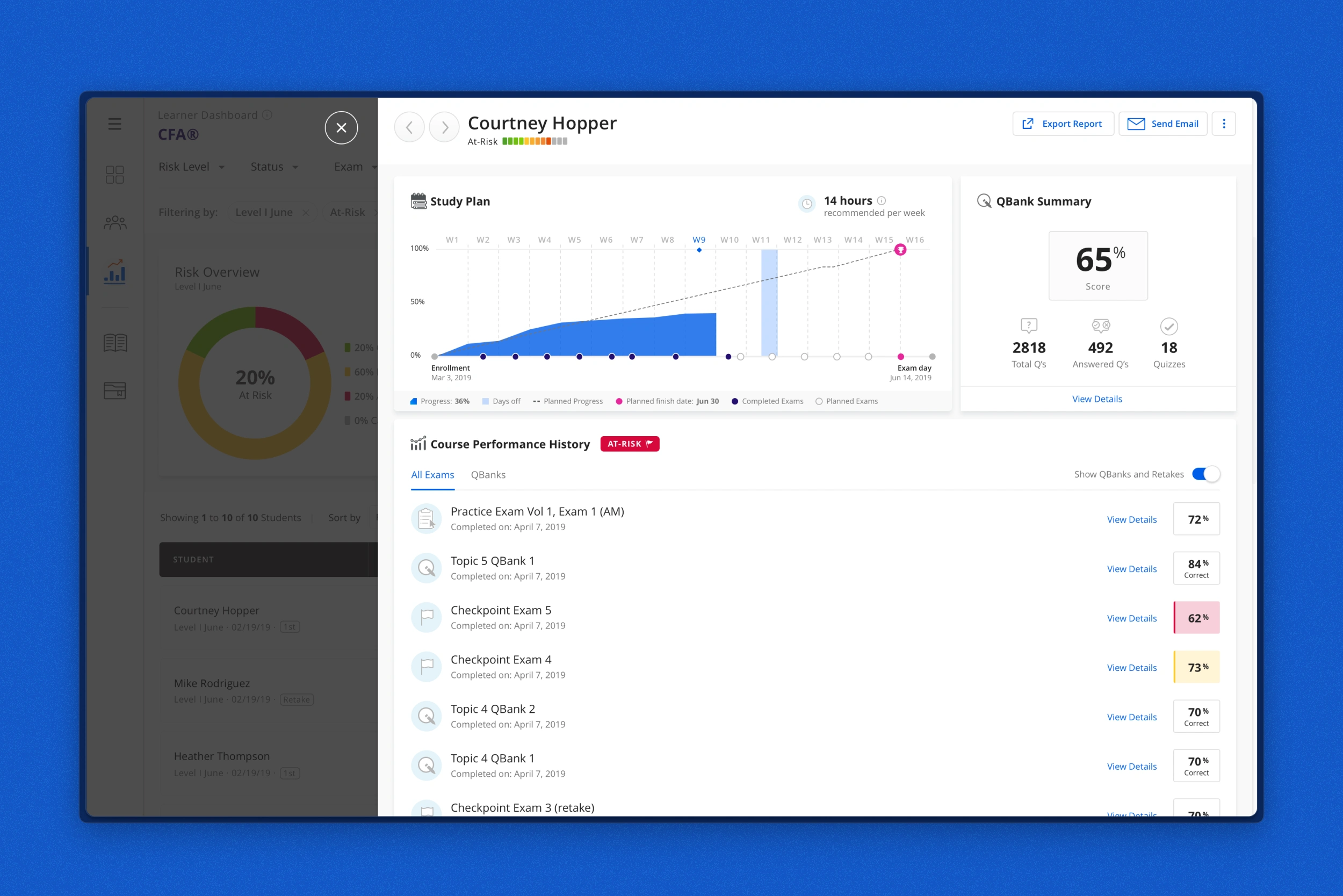 Student performance summary