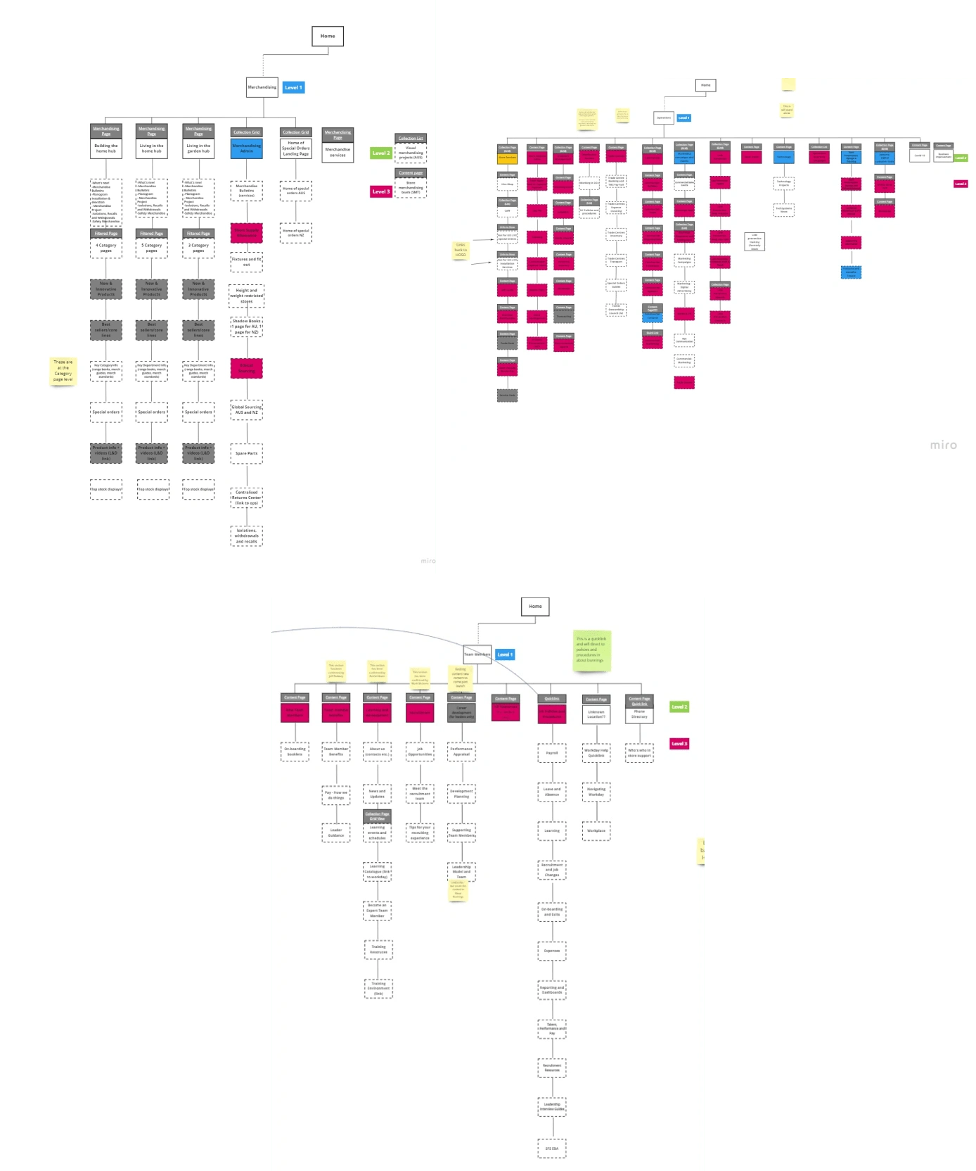 Miro Iterations