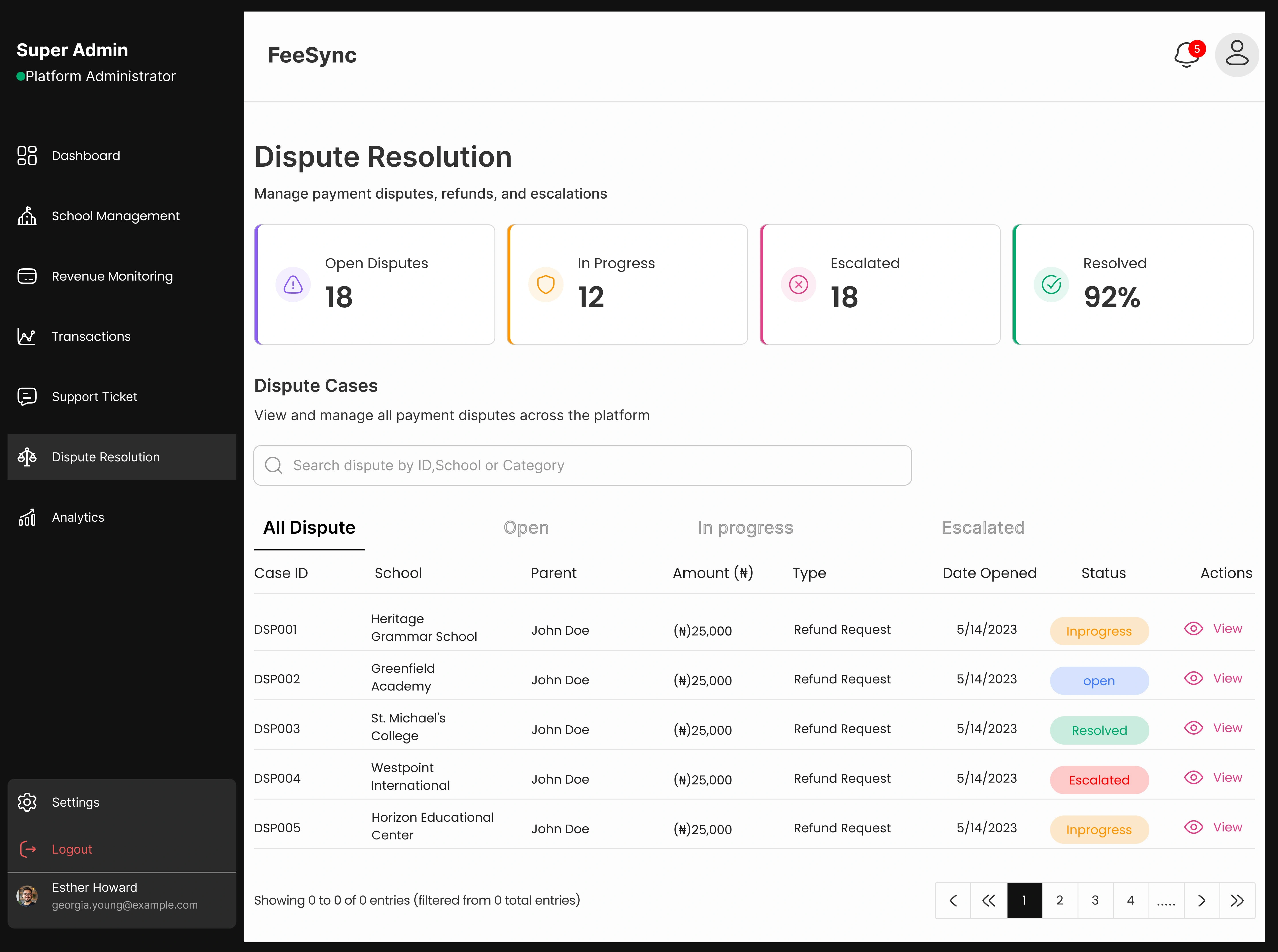 Overview of Dispute Resolution 