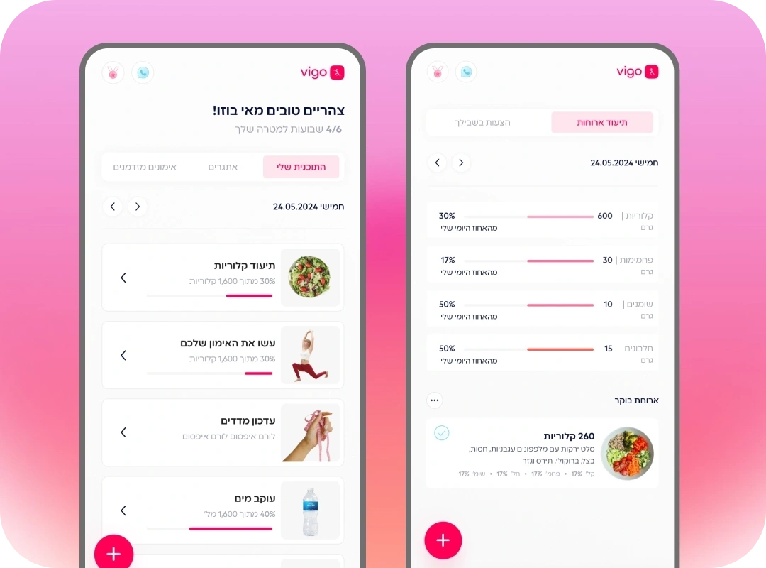 Calorie tracking with goal-based