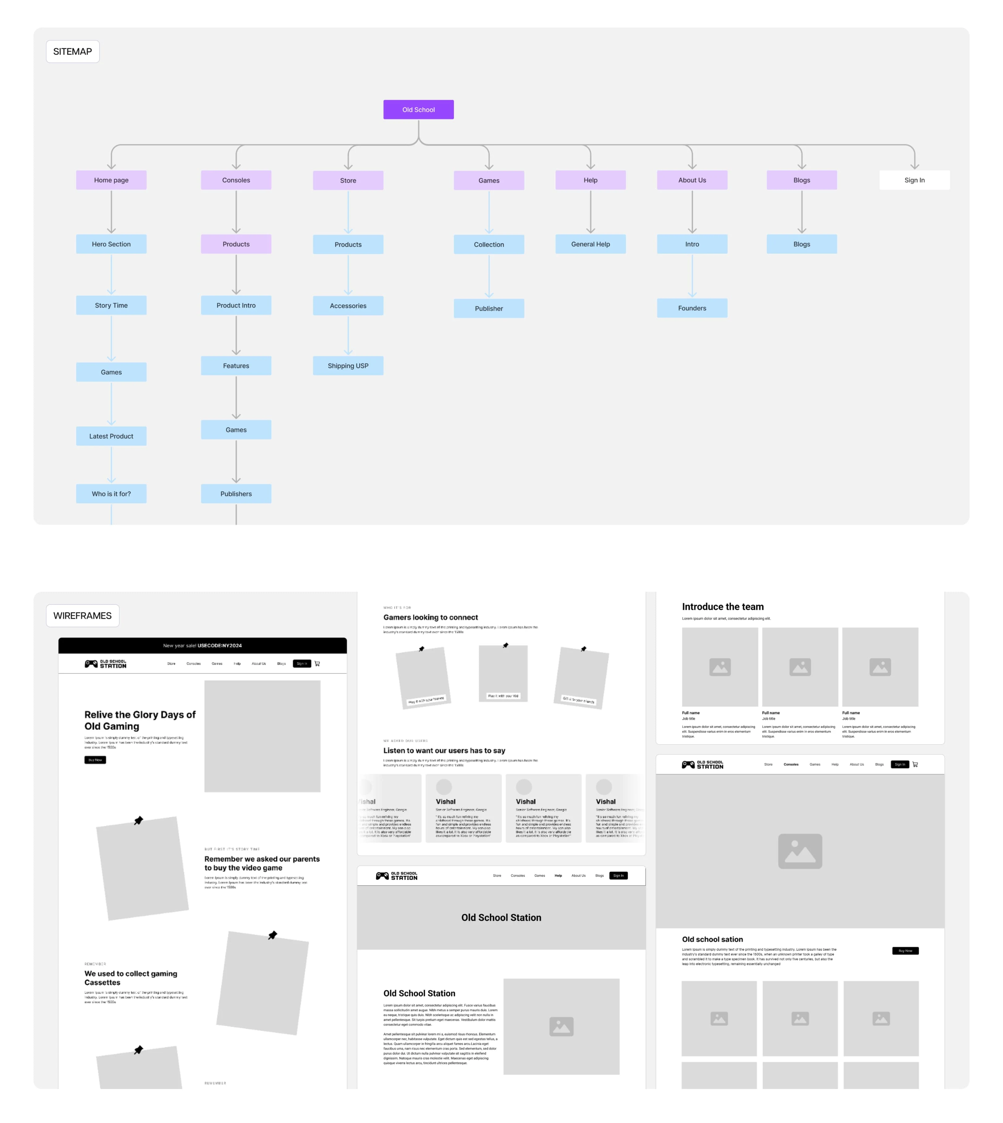 SITEMAPS & WIREFRAMES