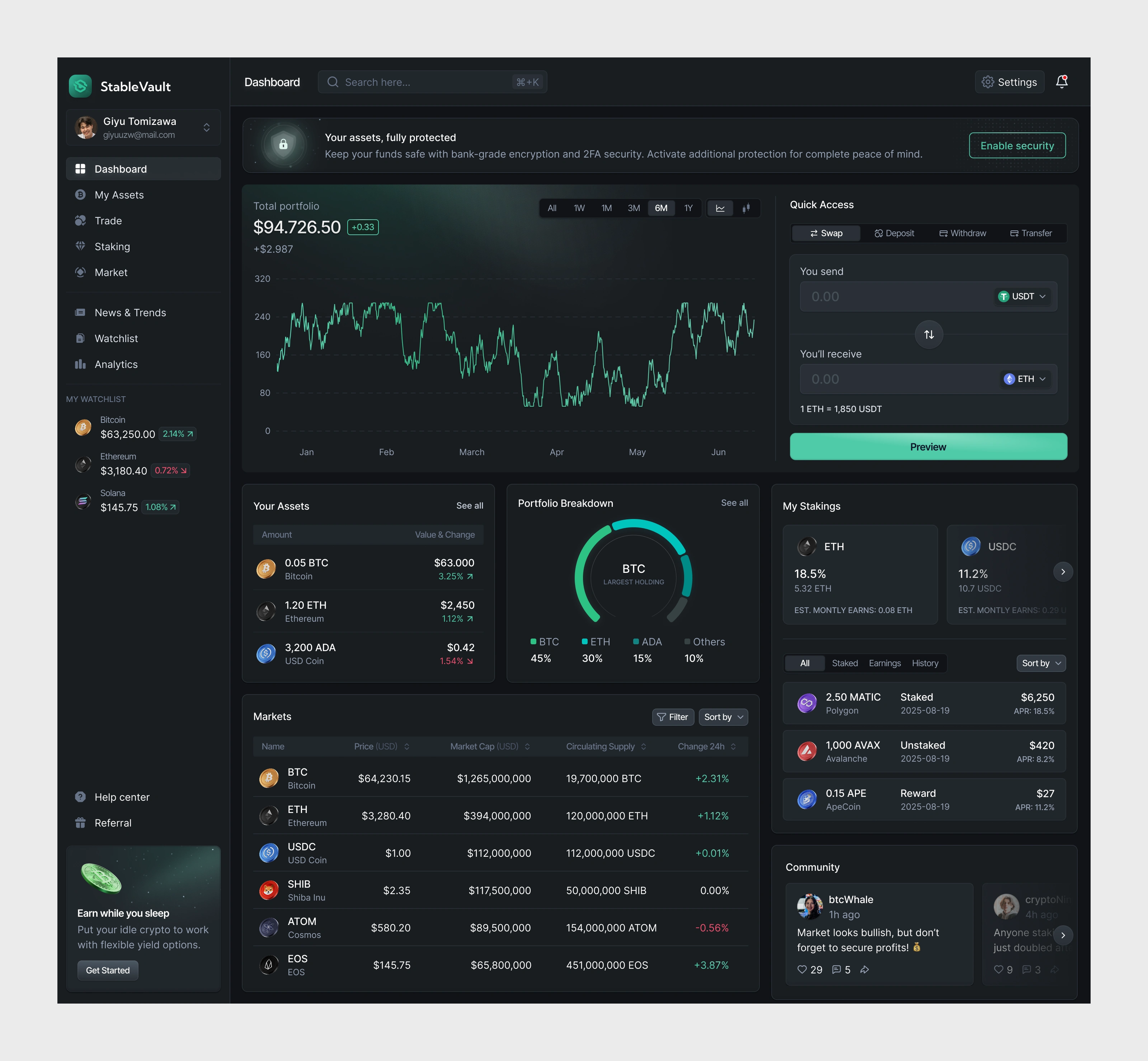 Full Preview Dashboard