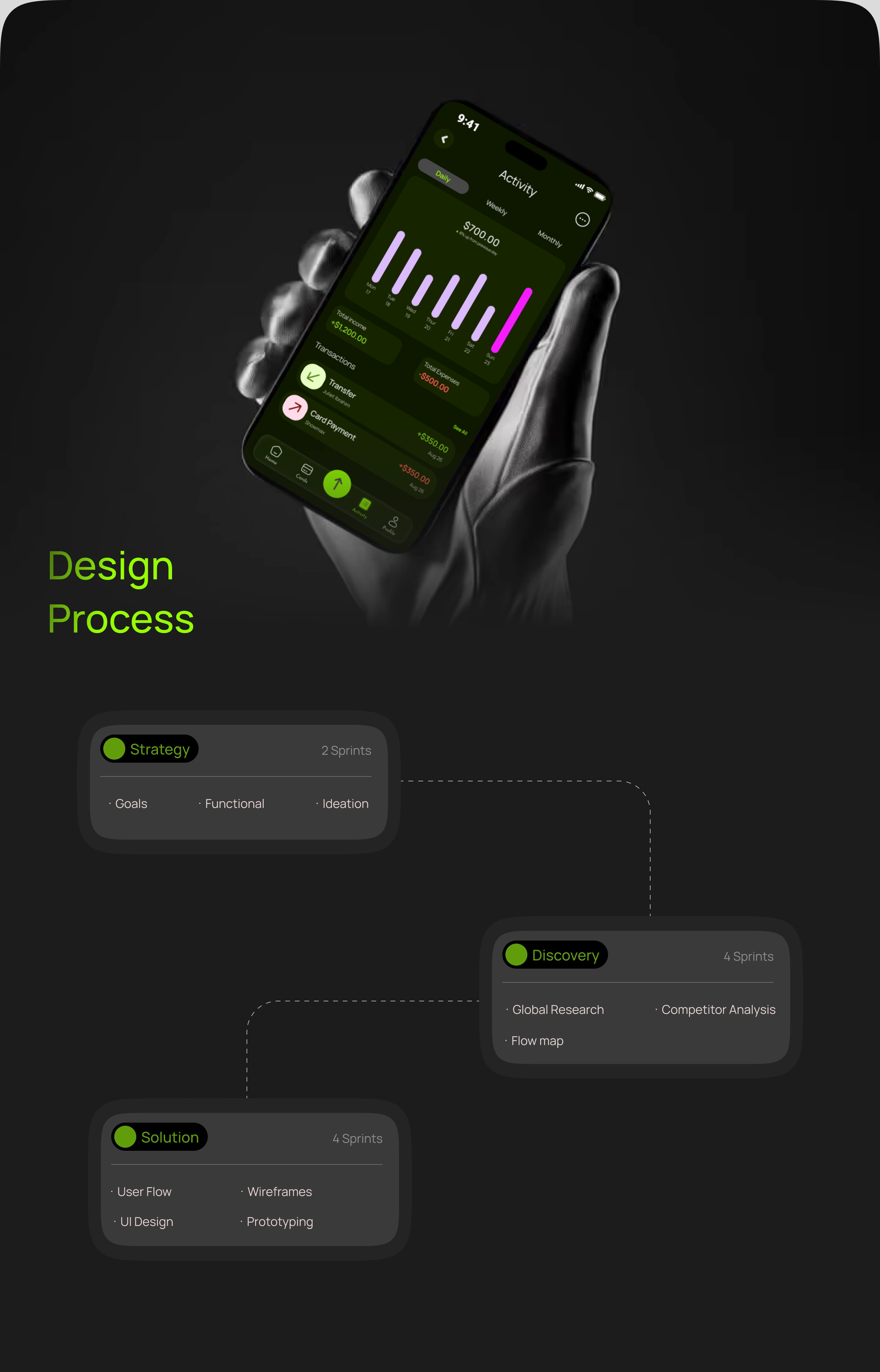 Design Process