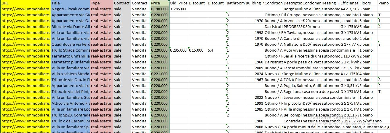 Data Scraping project completed