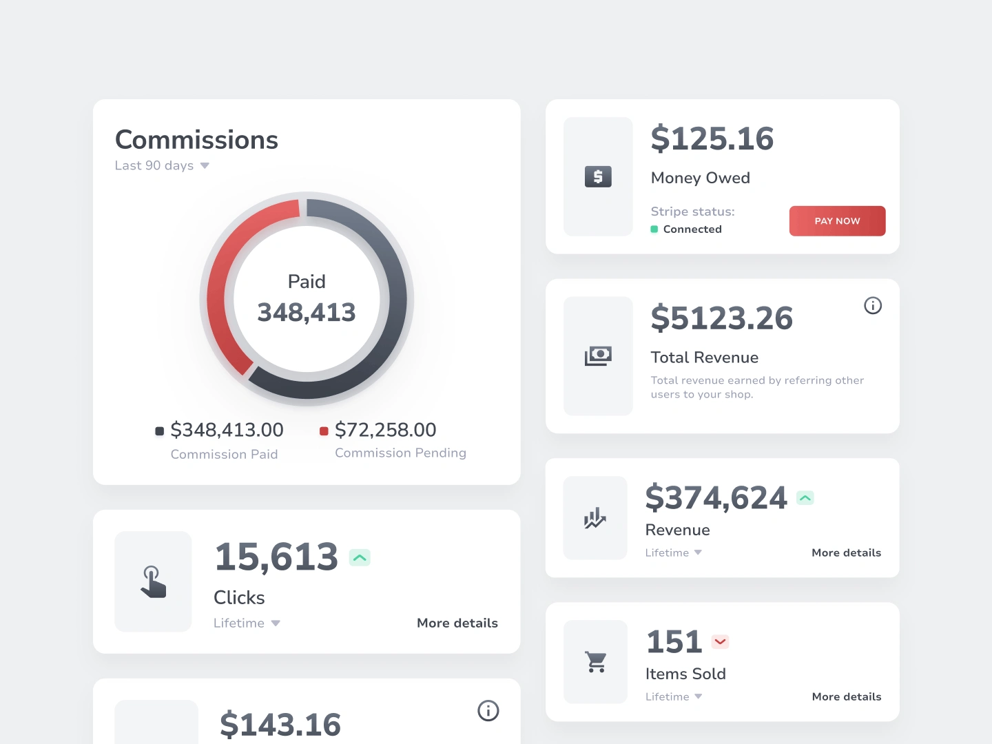 Dashboard analytics components