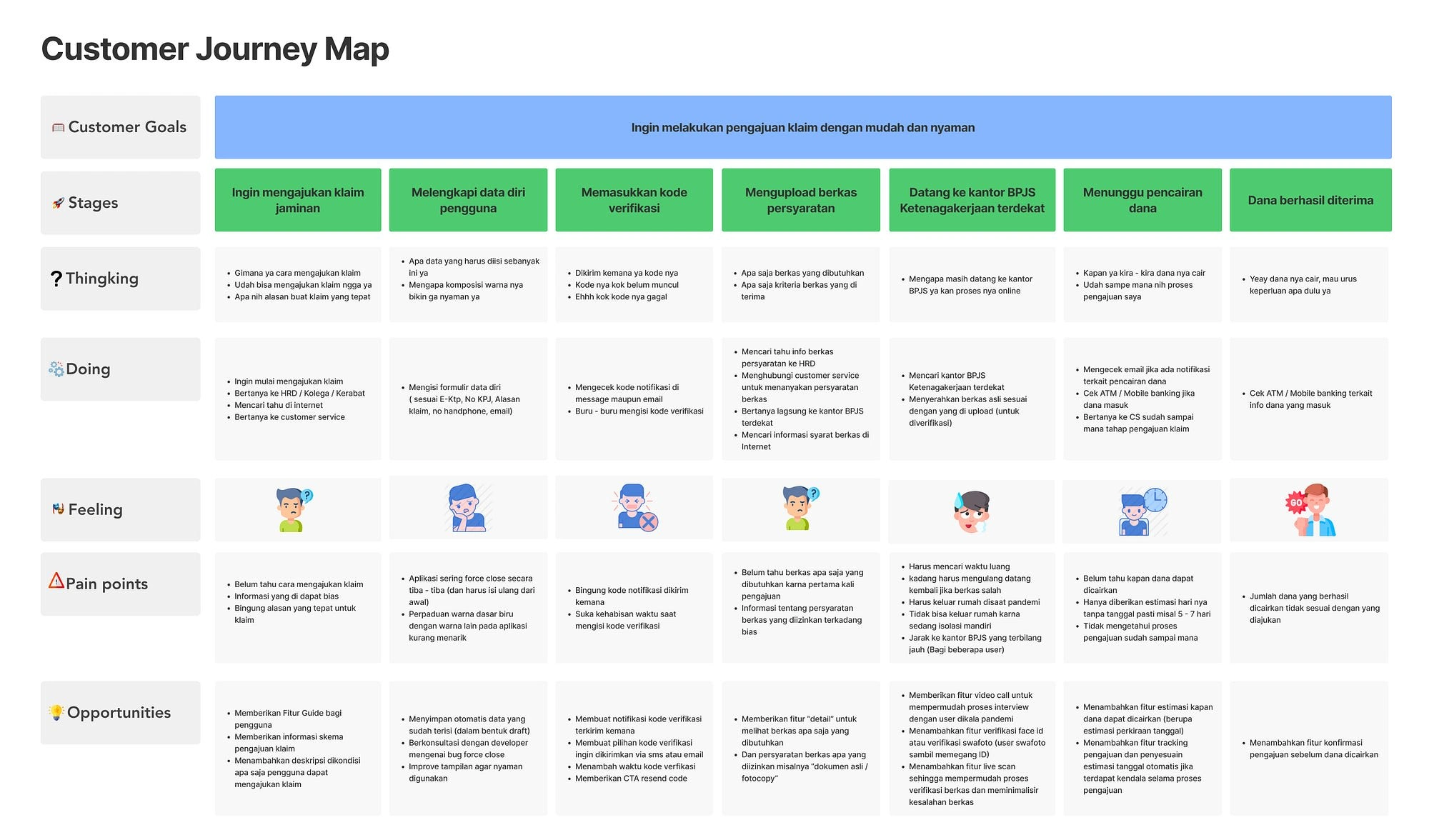 Gambar. 10 Customer Journey