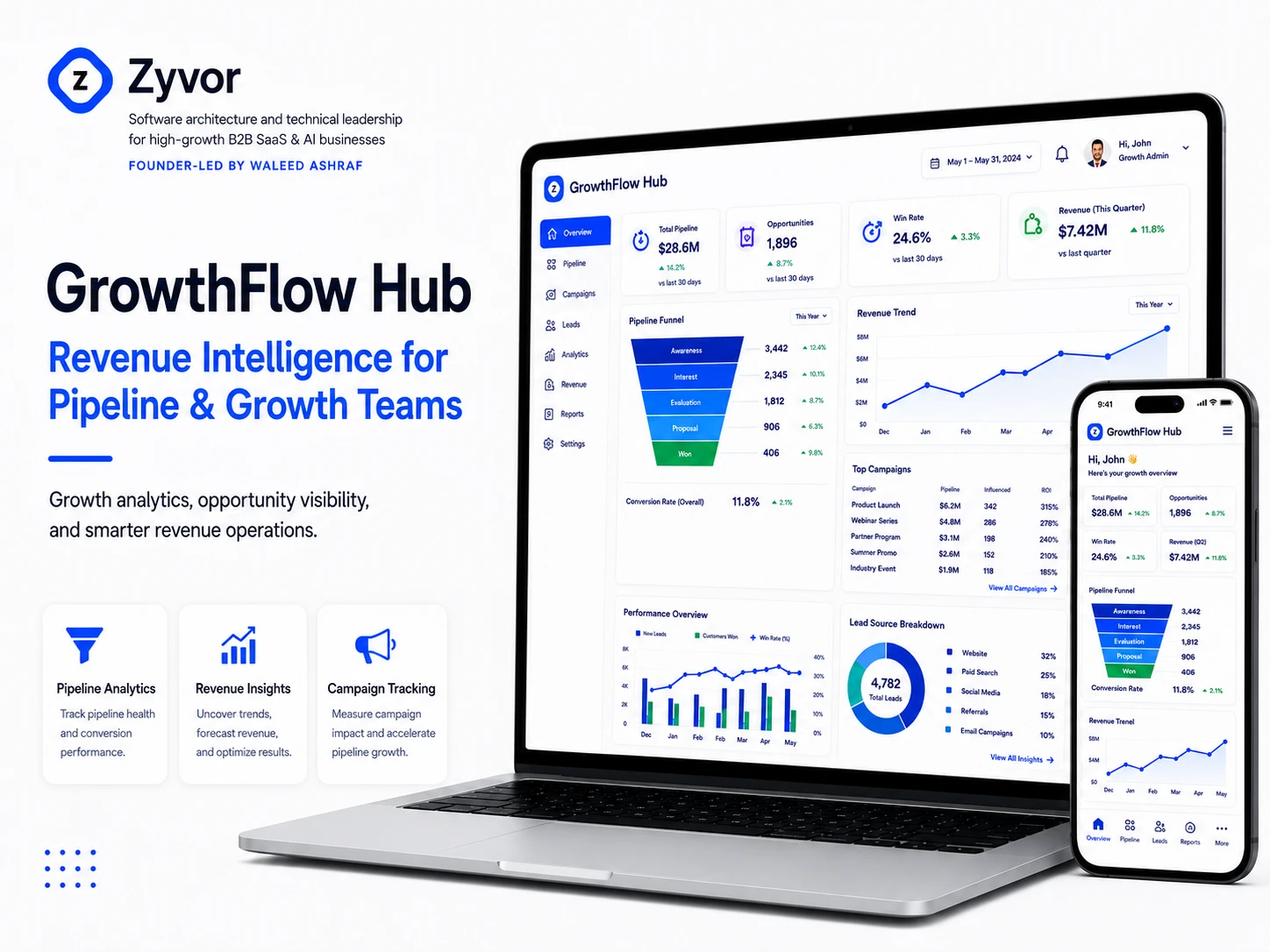 GrowthFlow Hub