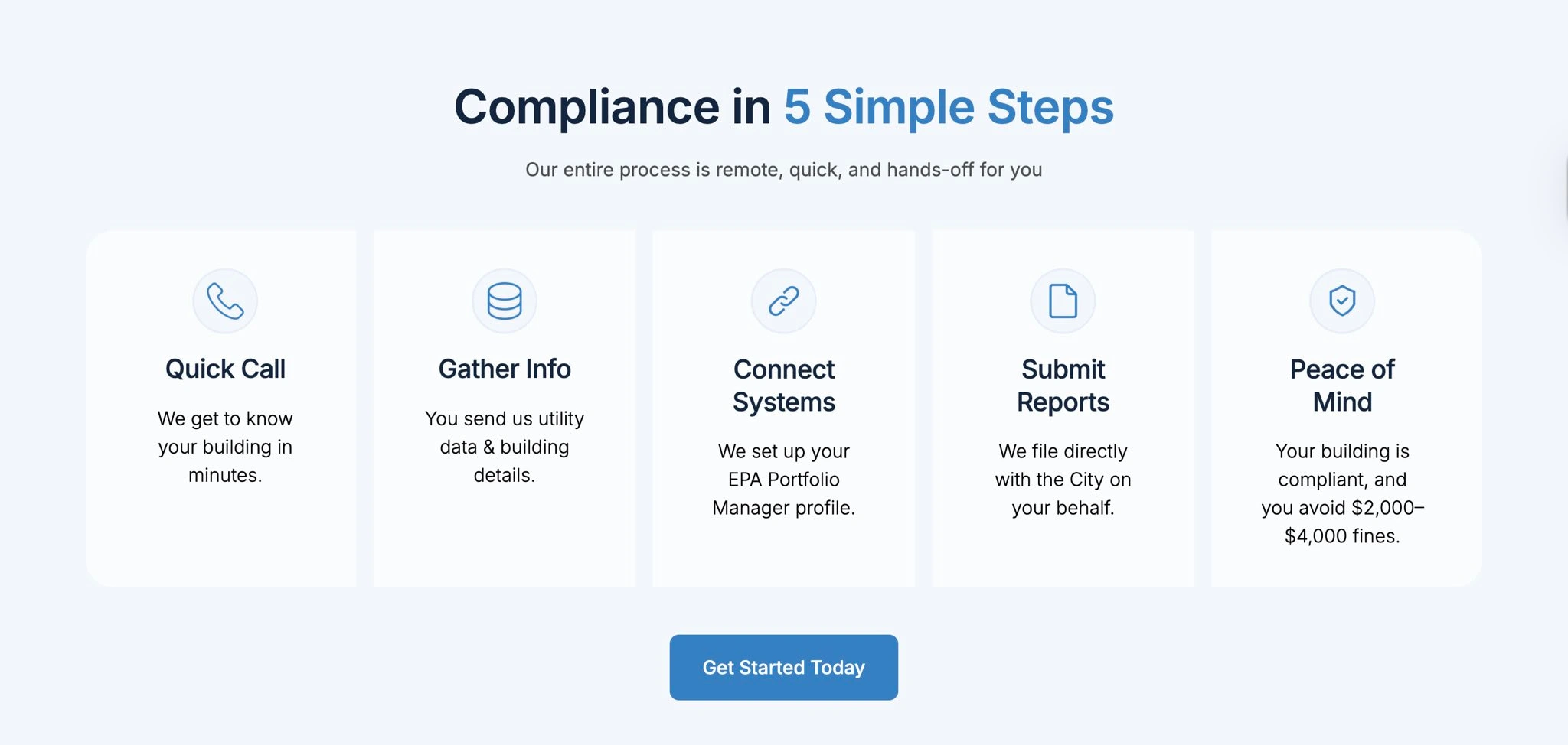 Screenshot of the Website's Compliance Steps Section