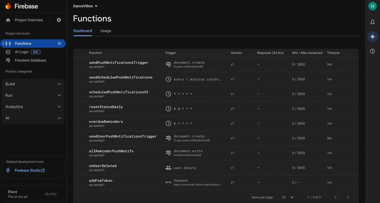 Overview of Firebase  Functions