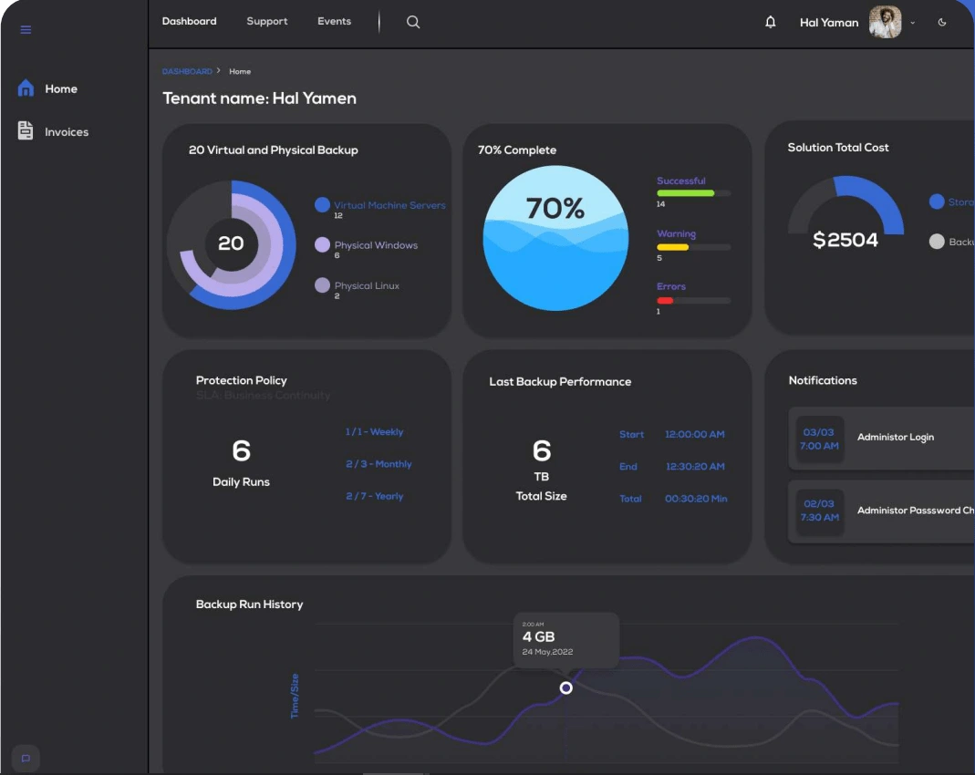 Dashboard (Dark mode)