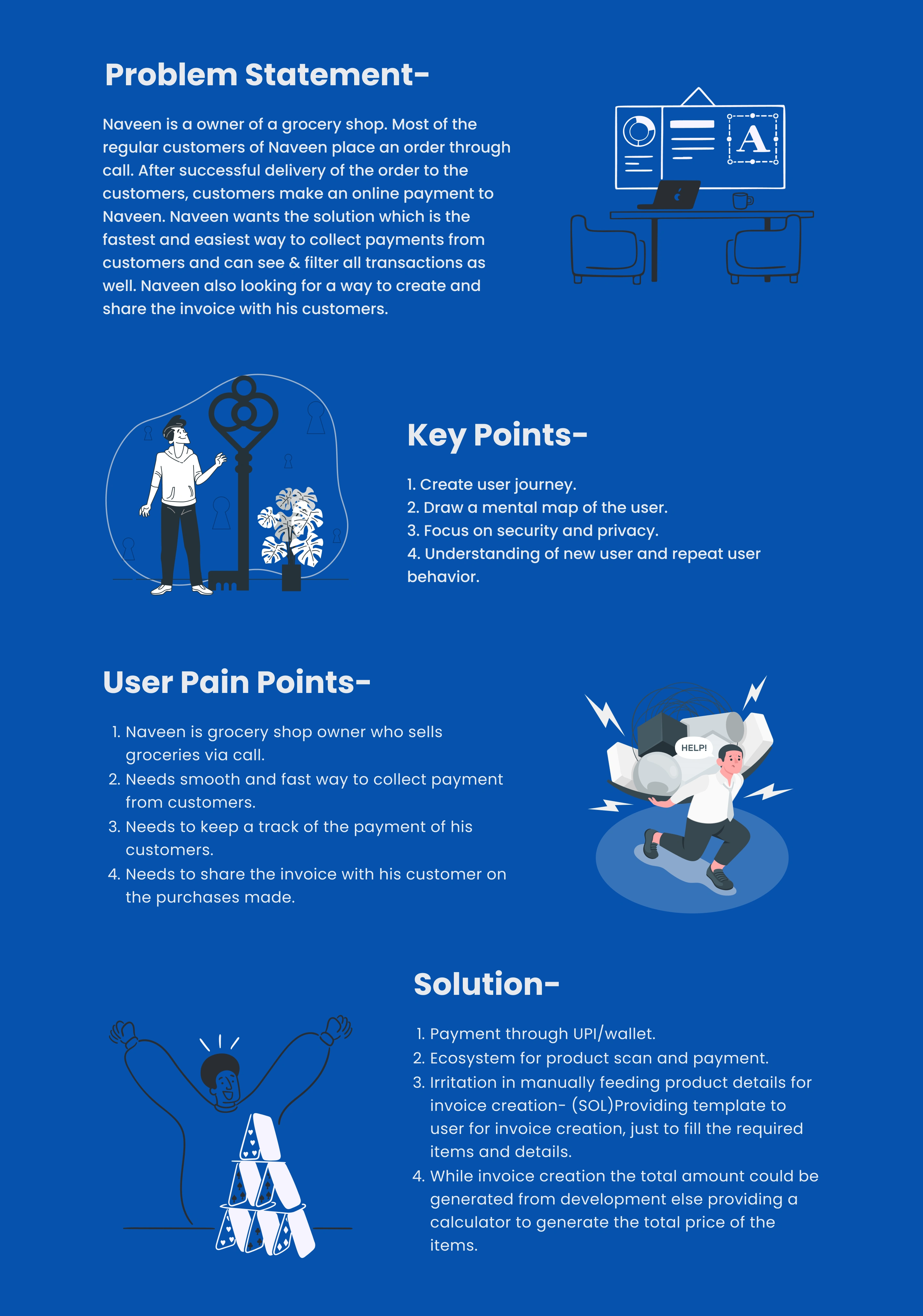 Fig 1- The Problem Statement, Key Findings & Solution