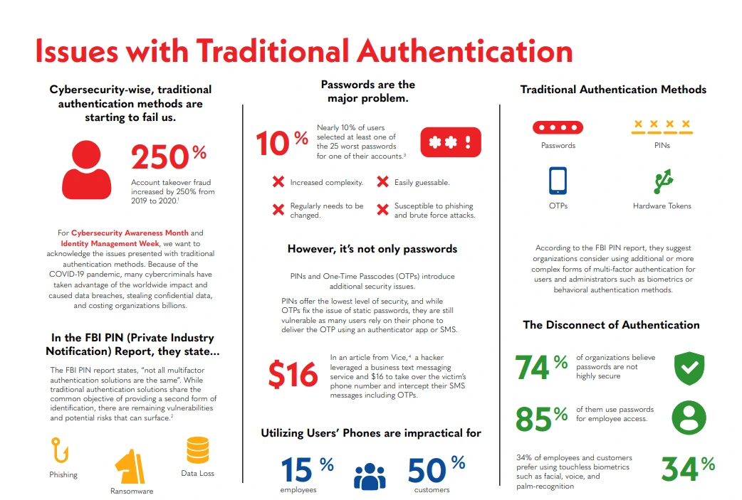Screenshot of the infographic.