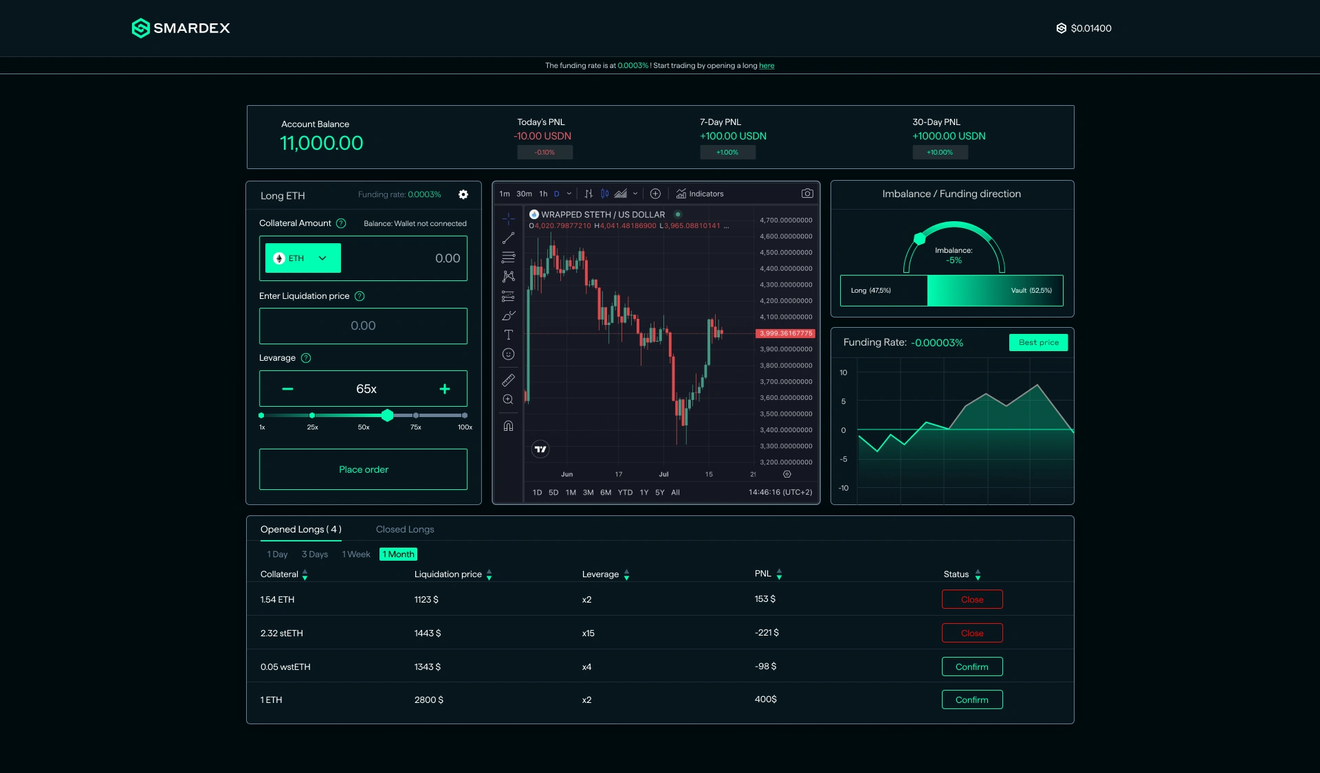 UI trading dashboard design