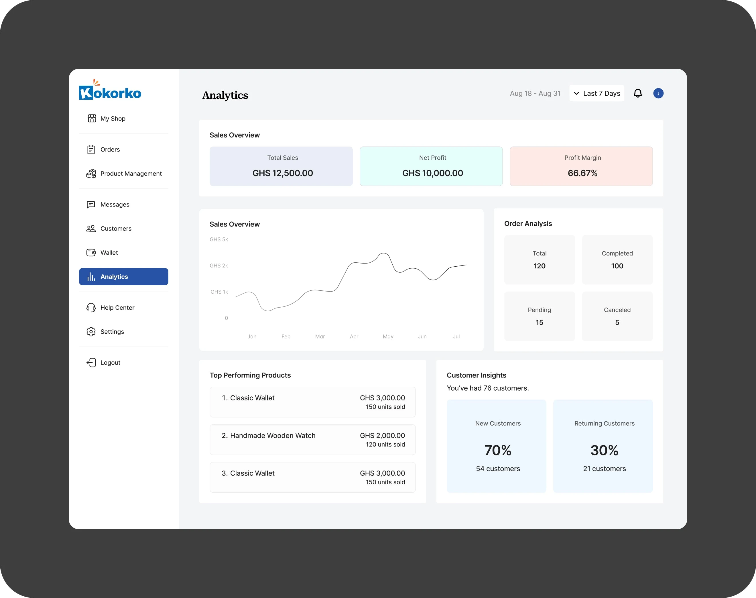 Analytics Dashboard for Sellers