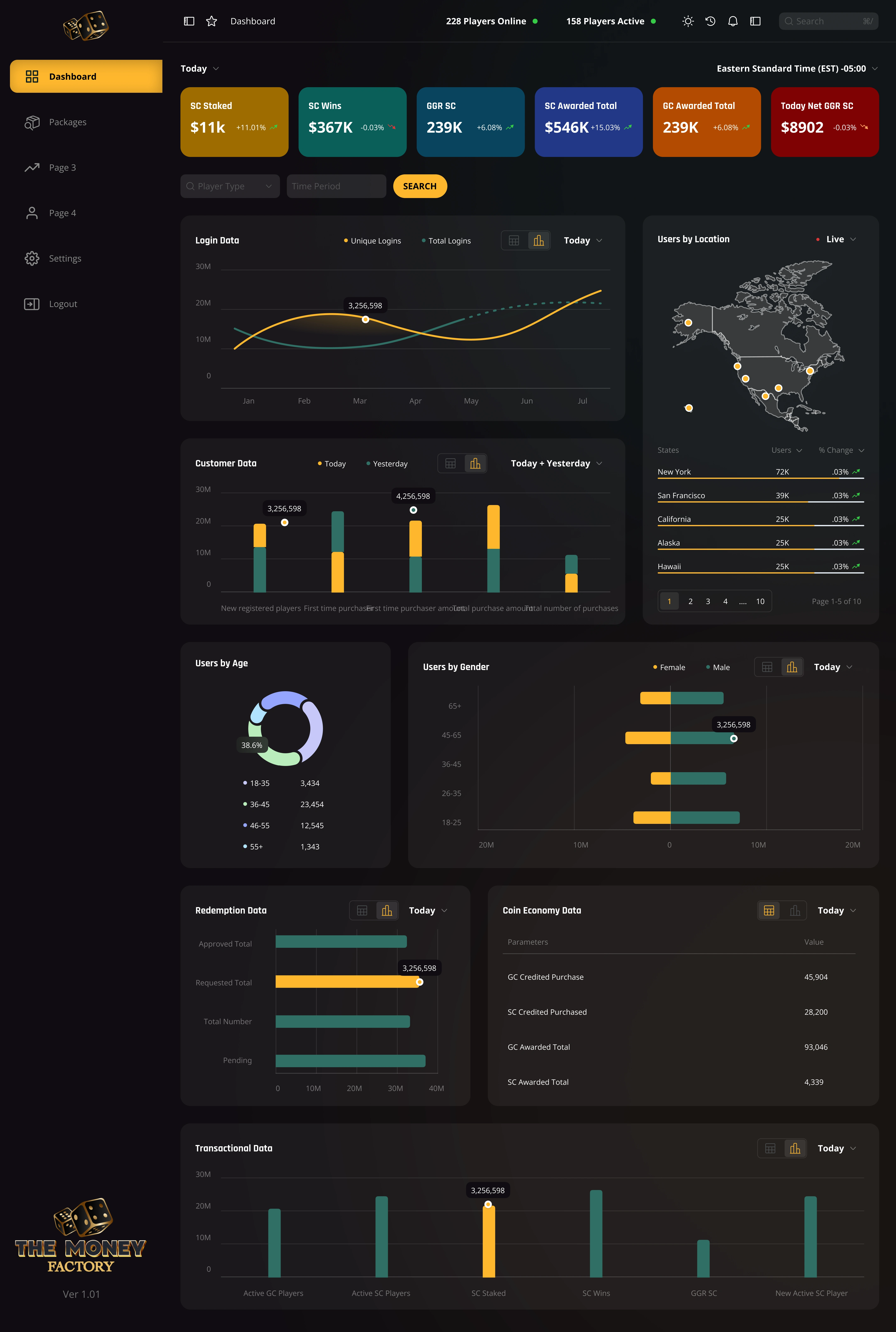 Online gaming dashboard