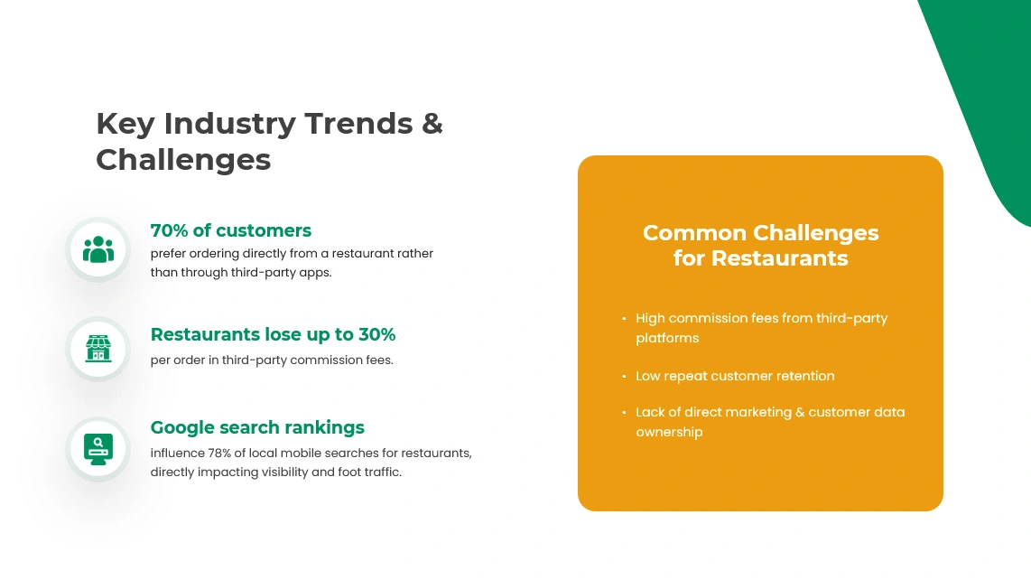 Industry Trends & Challenges