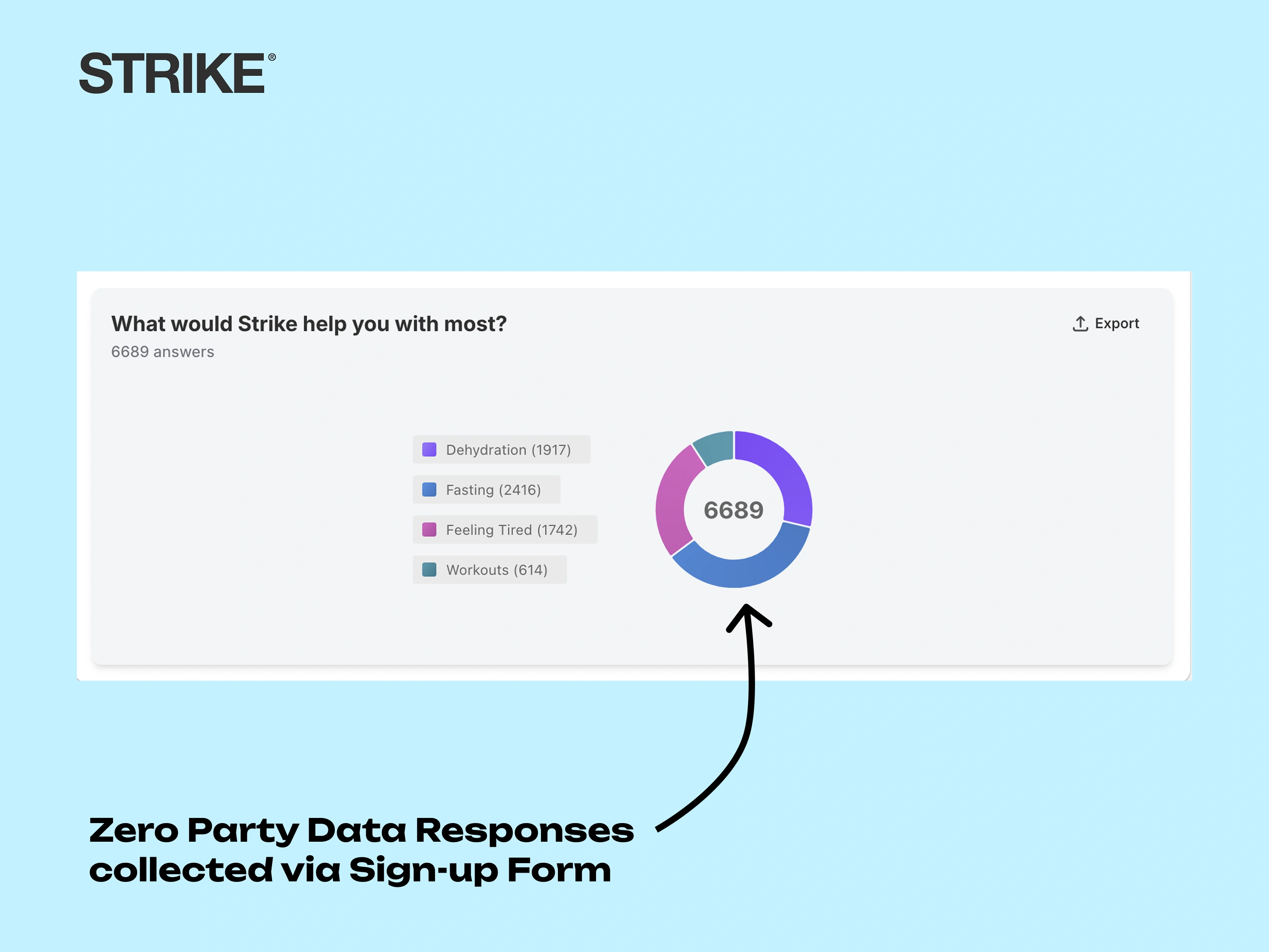 A screenshot showing poll responses collected via sign-up form
