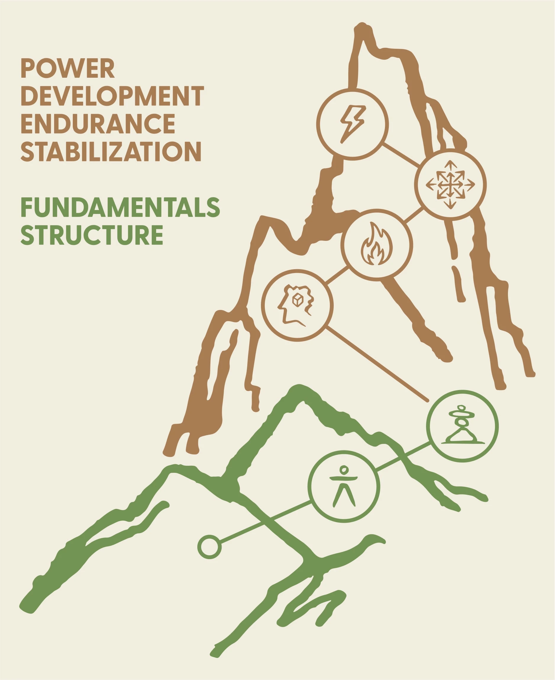 Wall graphic of the steps they take you through with training