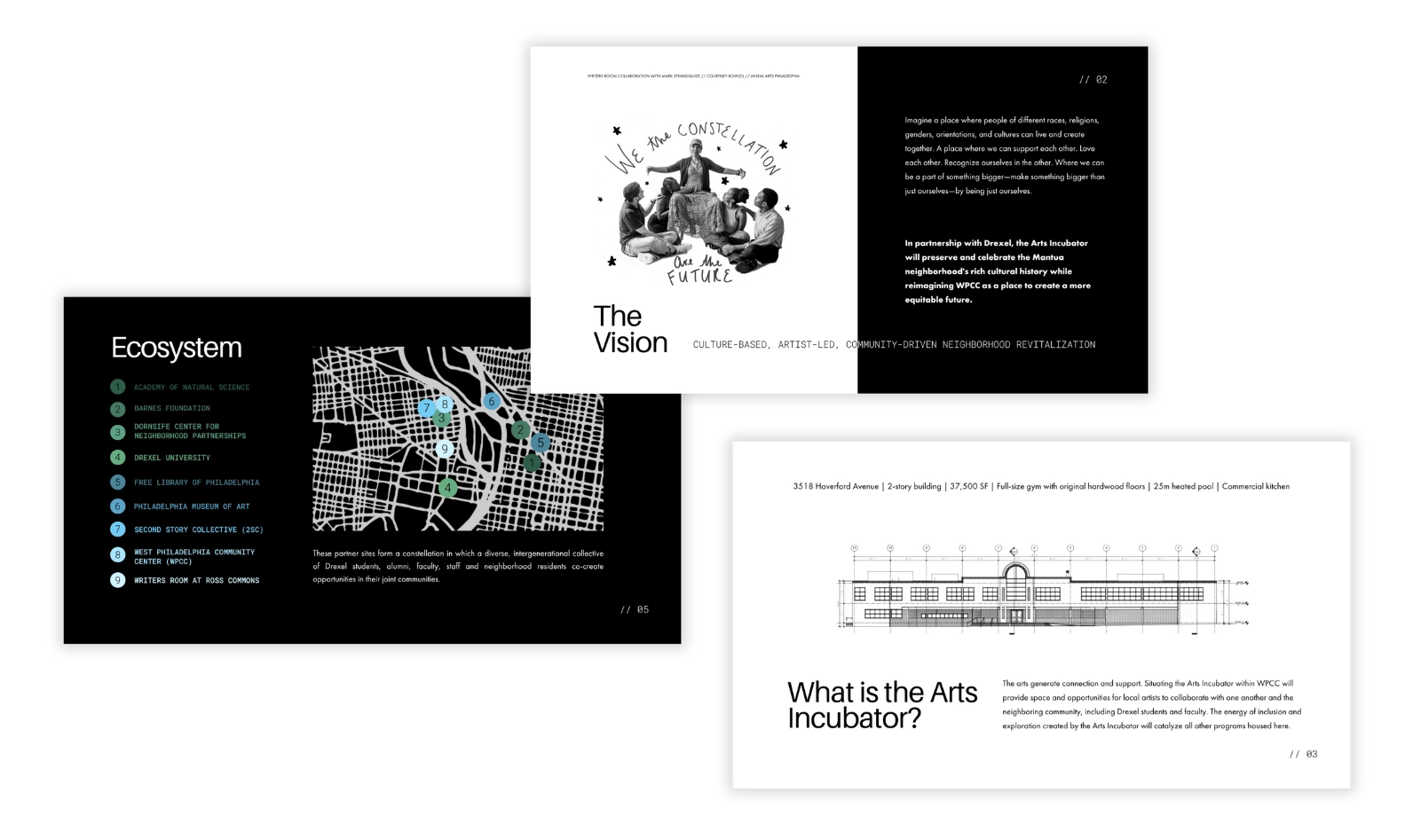 Butterland built the pitch and vision deck for the proposed Arts Incubator at the West Philadelphia Community Center. The project extends Second Story Collective’s mission to unite art, housing, and community development, positioning the space as a culture-based, artist-led, community-driven model for equitable neighborhood revitalization.
