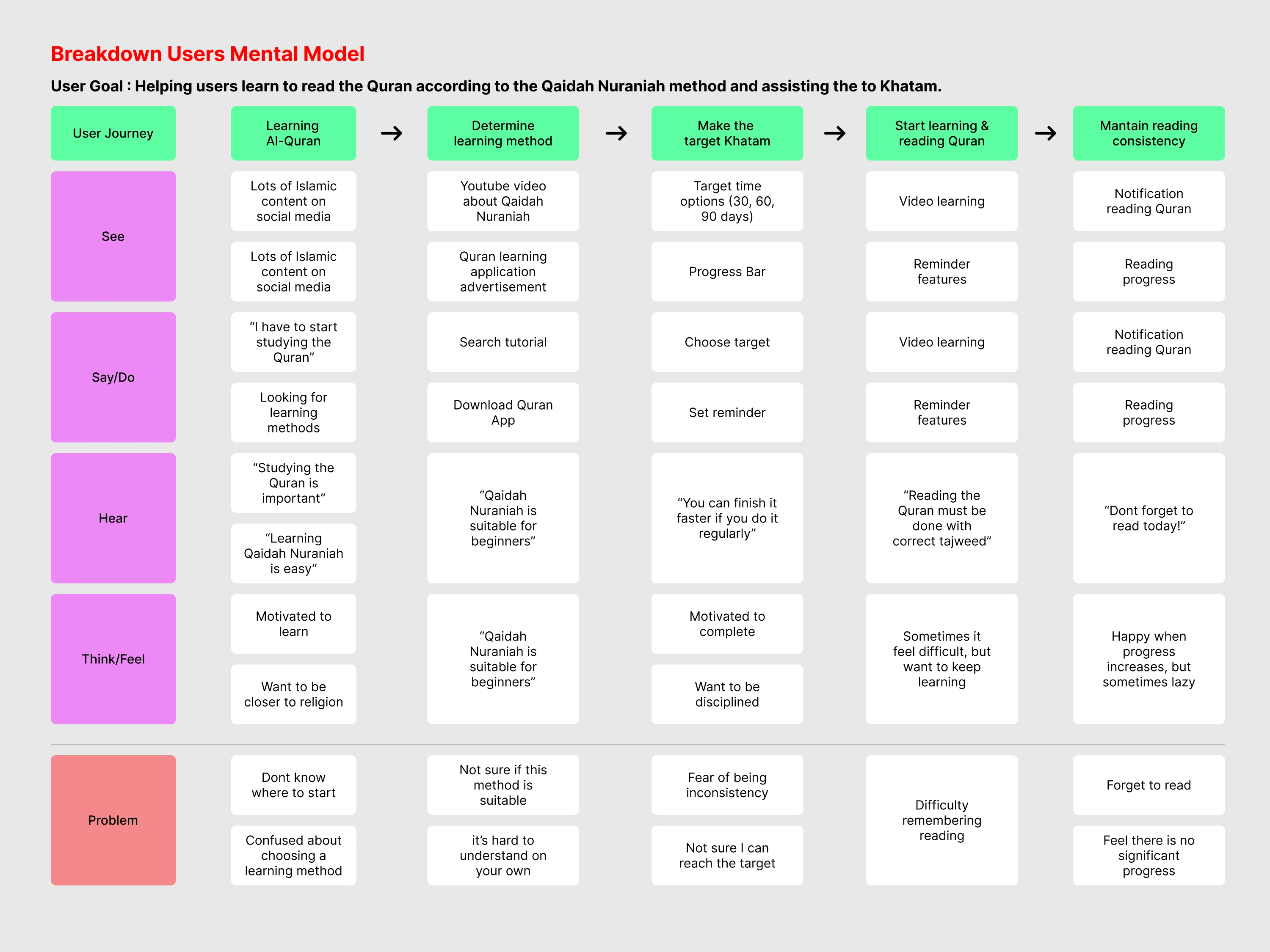 Users Mental Model Breakdown