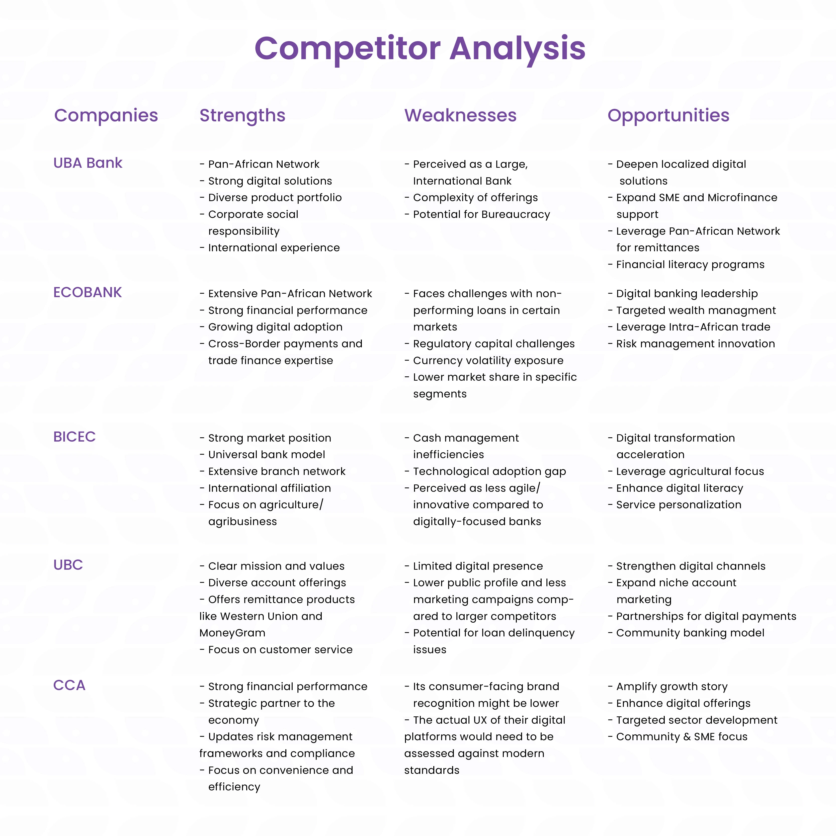 Competitor Analysis - Zenix Bank