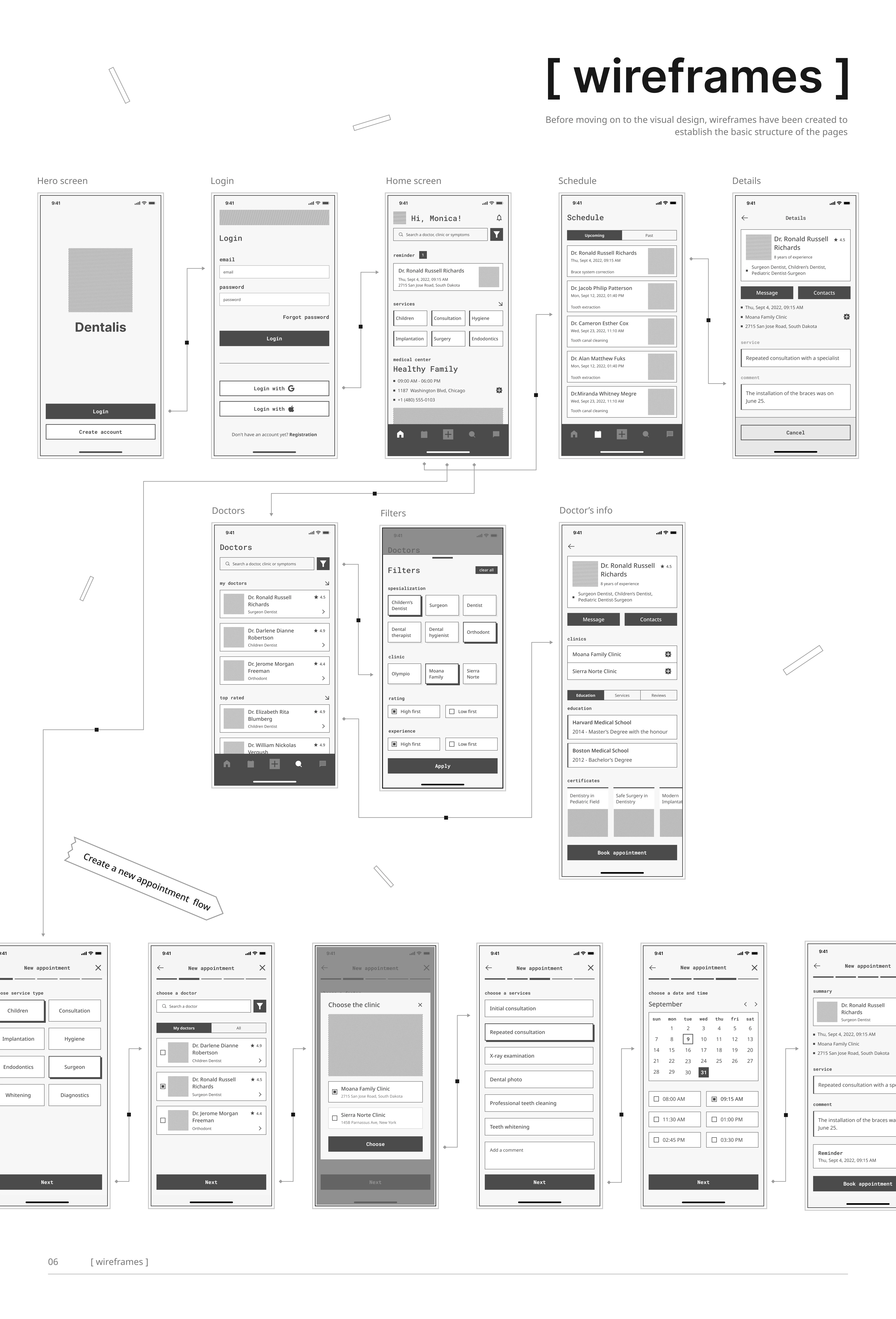 Framework for user experience flow and content placement