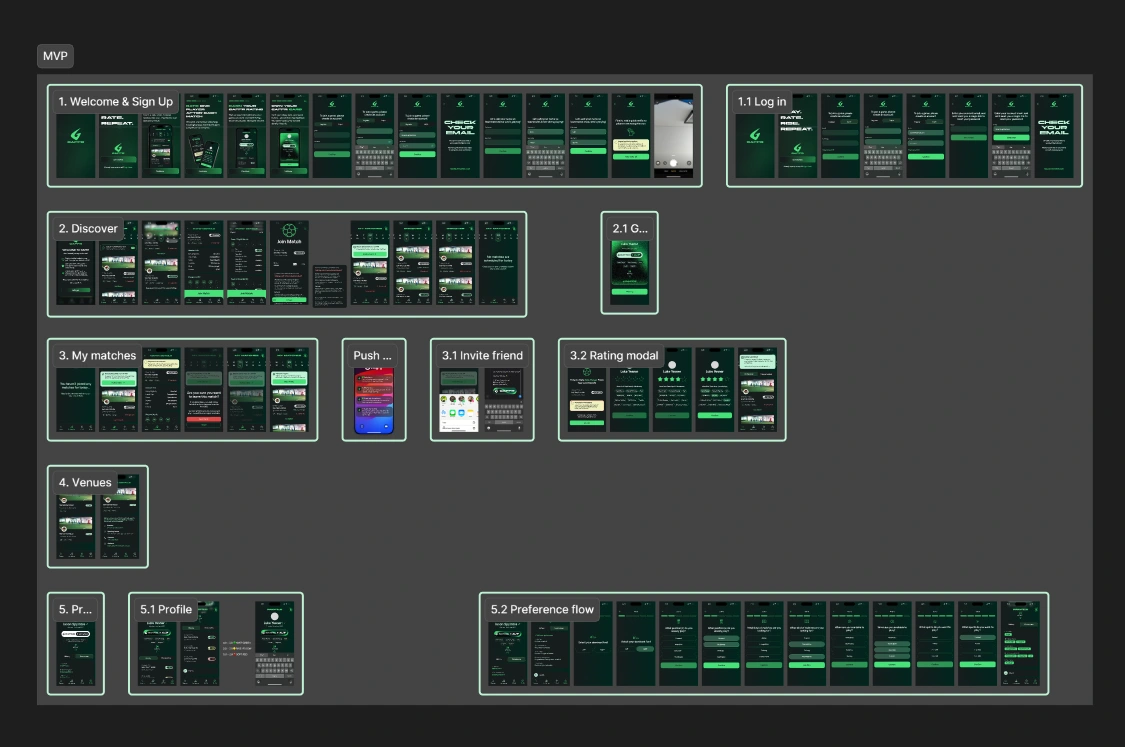 Study Done on Figma to understand the Project and Align with the Goal