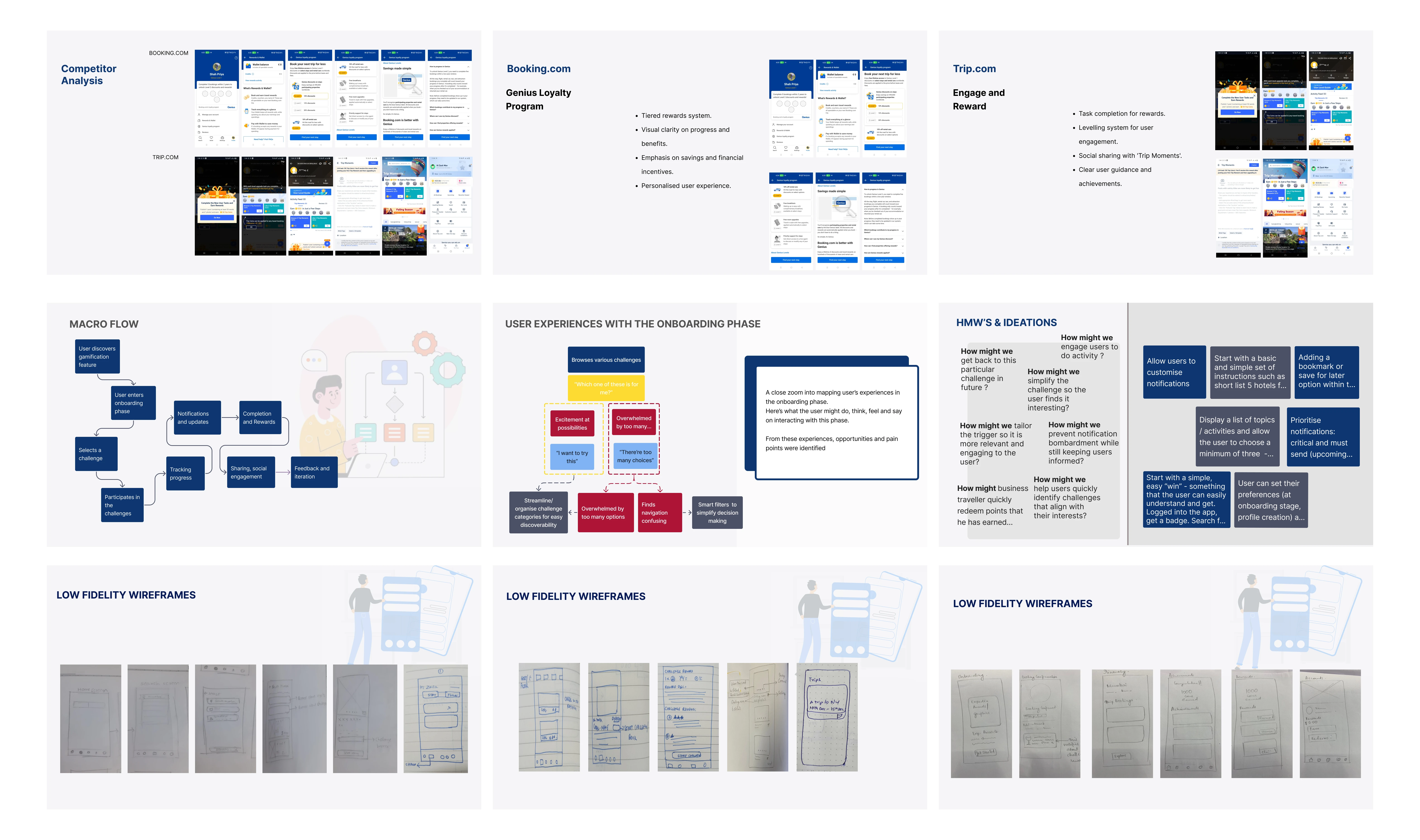A glimpse into the research works done