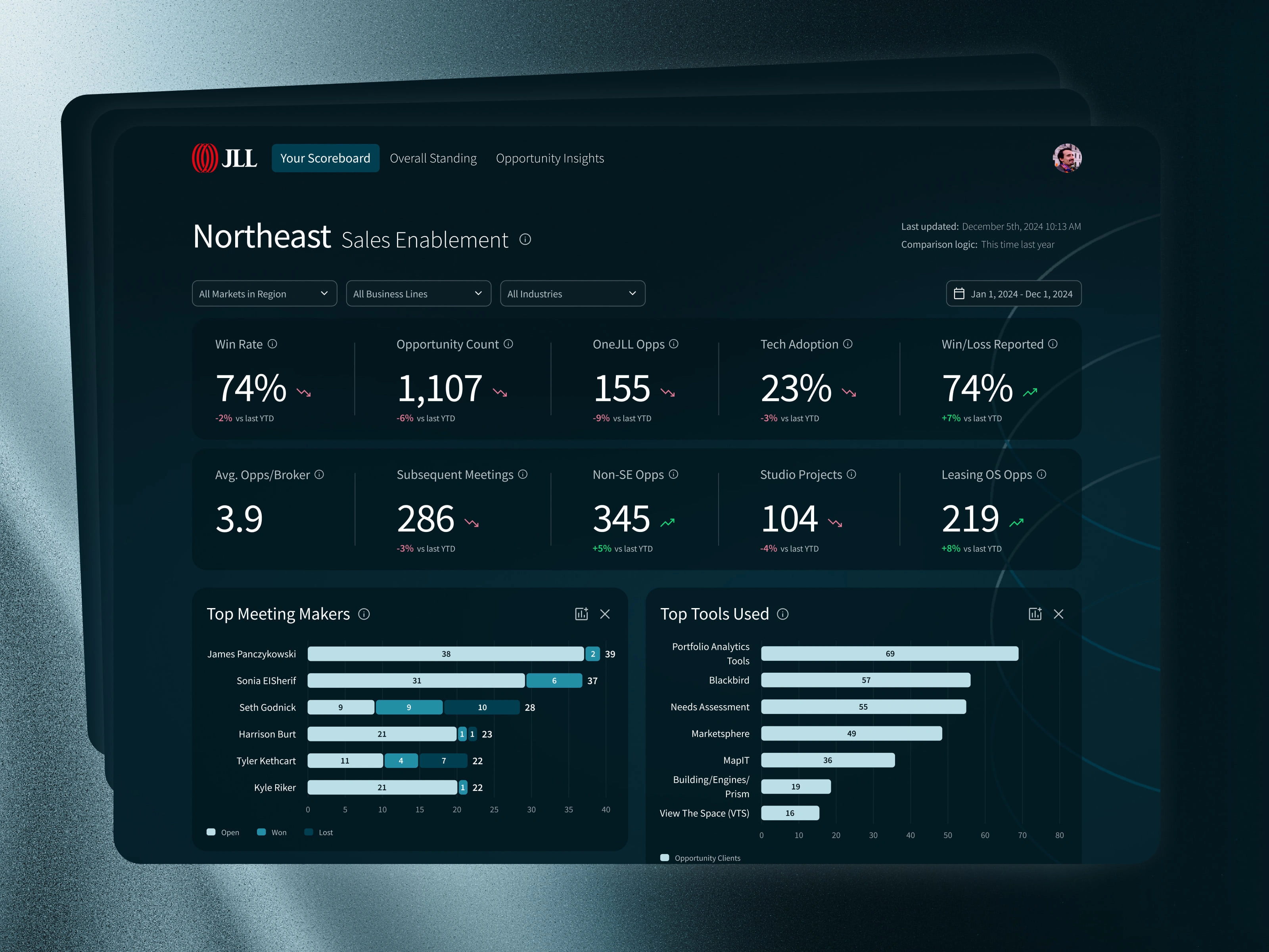 Cross-selling dashboard - Dark mode